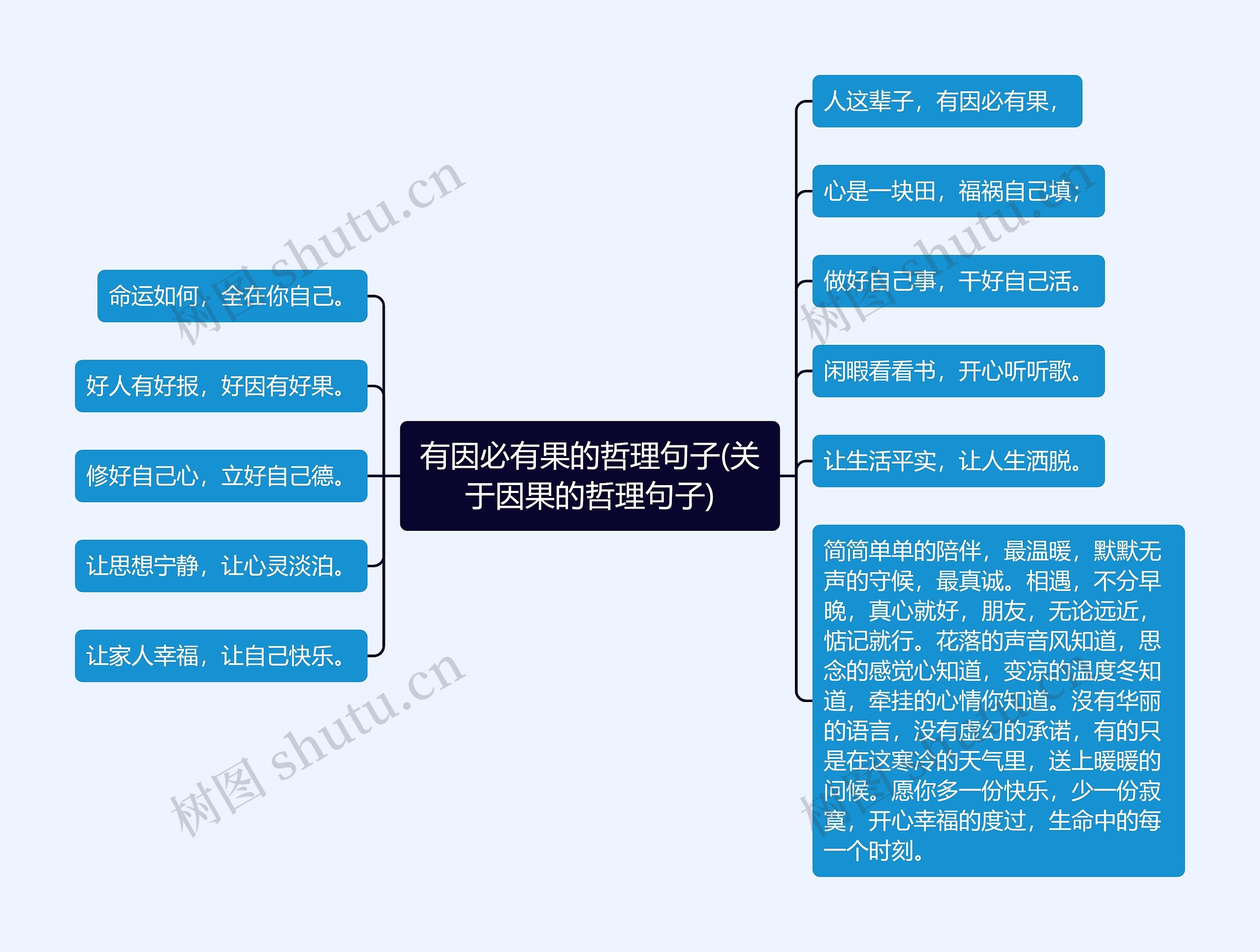 有因必有果的哲理句子(关于因果的哲理句子)思维导图