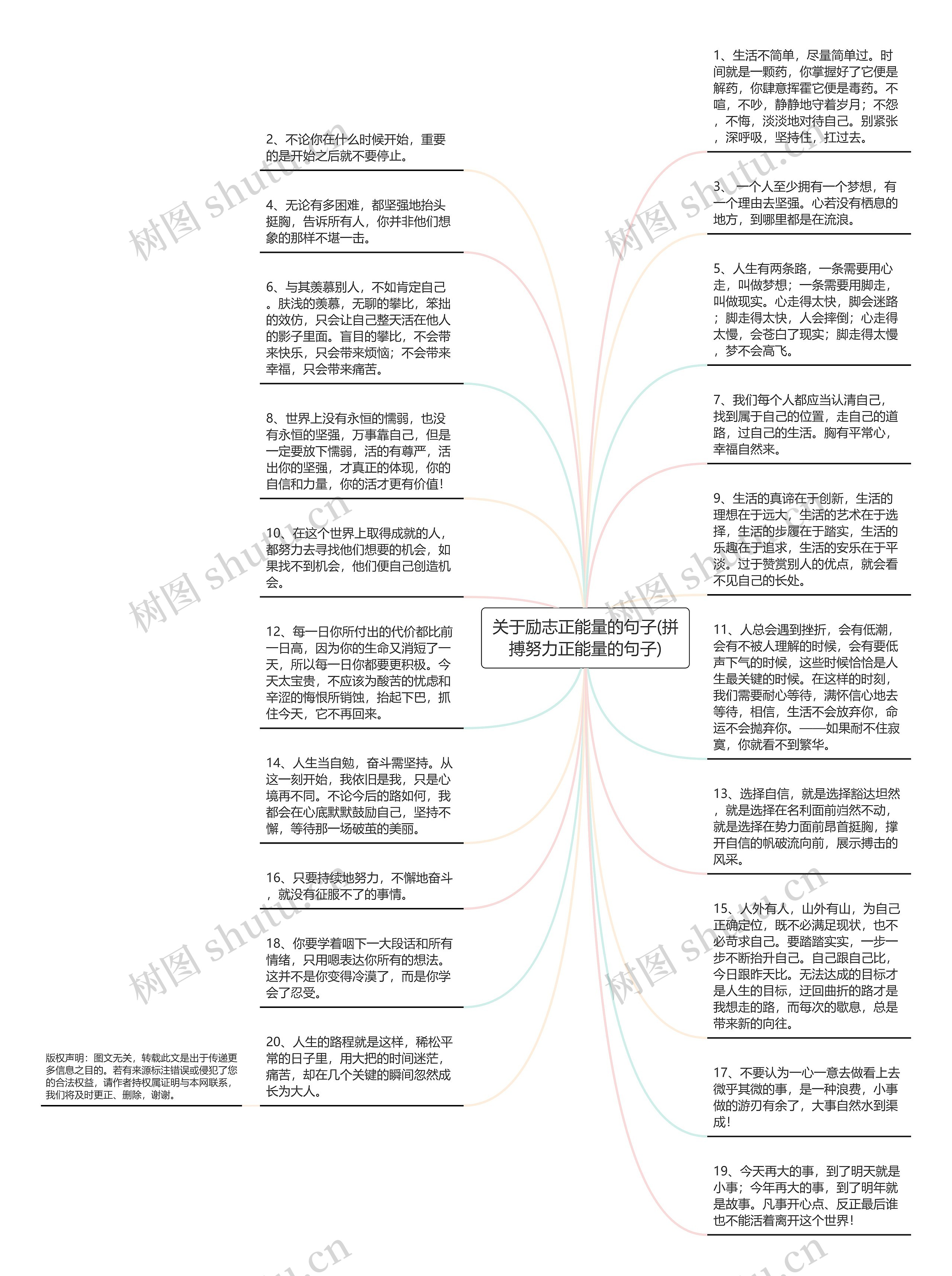 关于励志正能量的句子(拼搏努力正能量的句子)思维导图