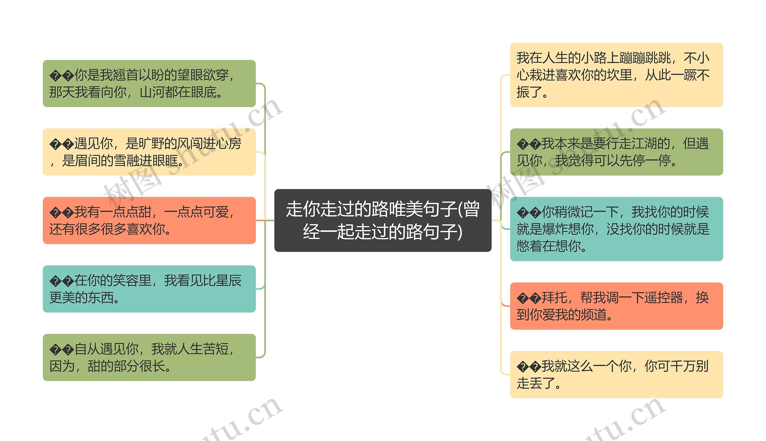 走你走过的路唯美句子(曾经一起走过的路句子)思维导图