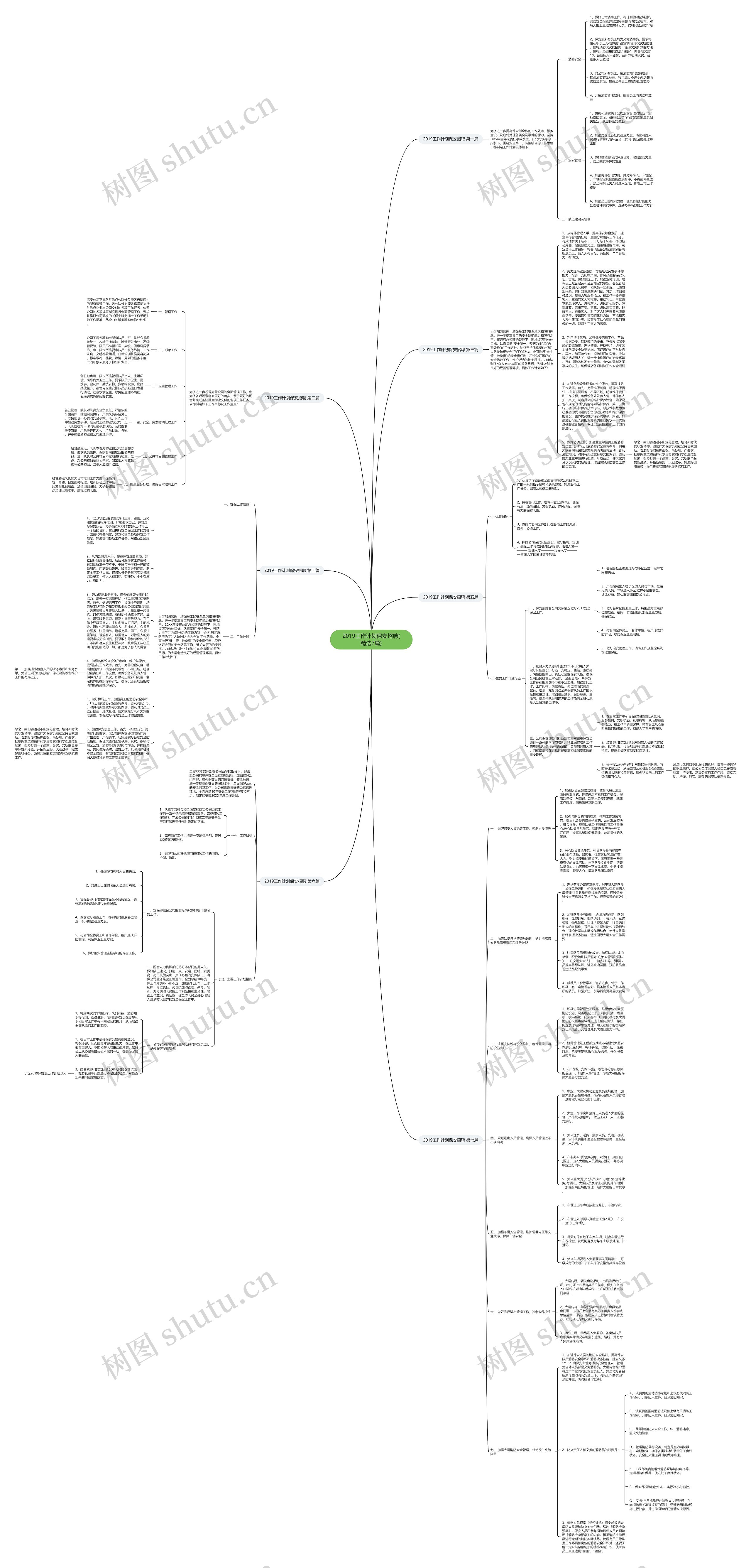 2019工作计划保安招聘(精选7篇)思维导图