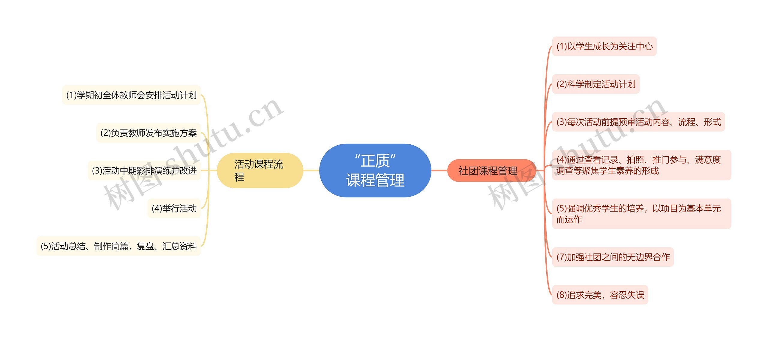 课程管理