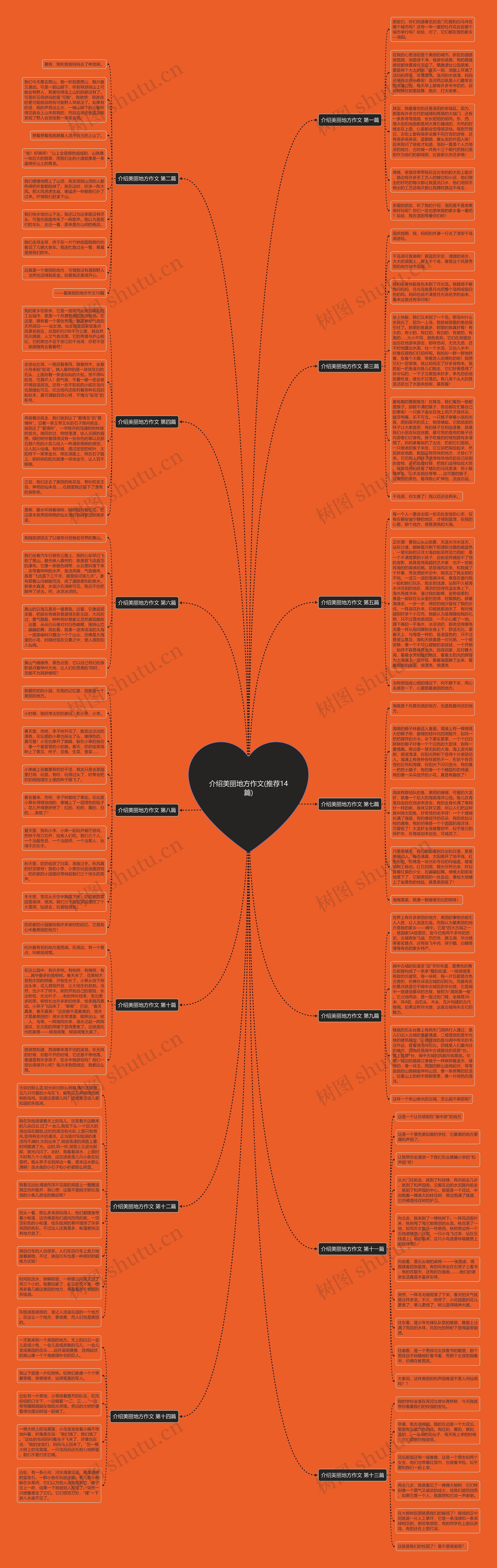 介绍美丽地方作文(推荐14篇)思维导图