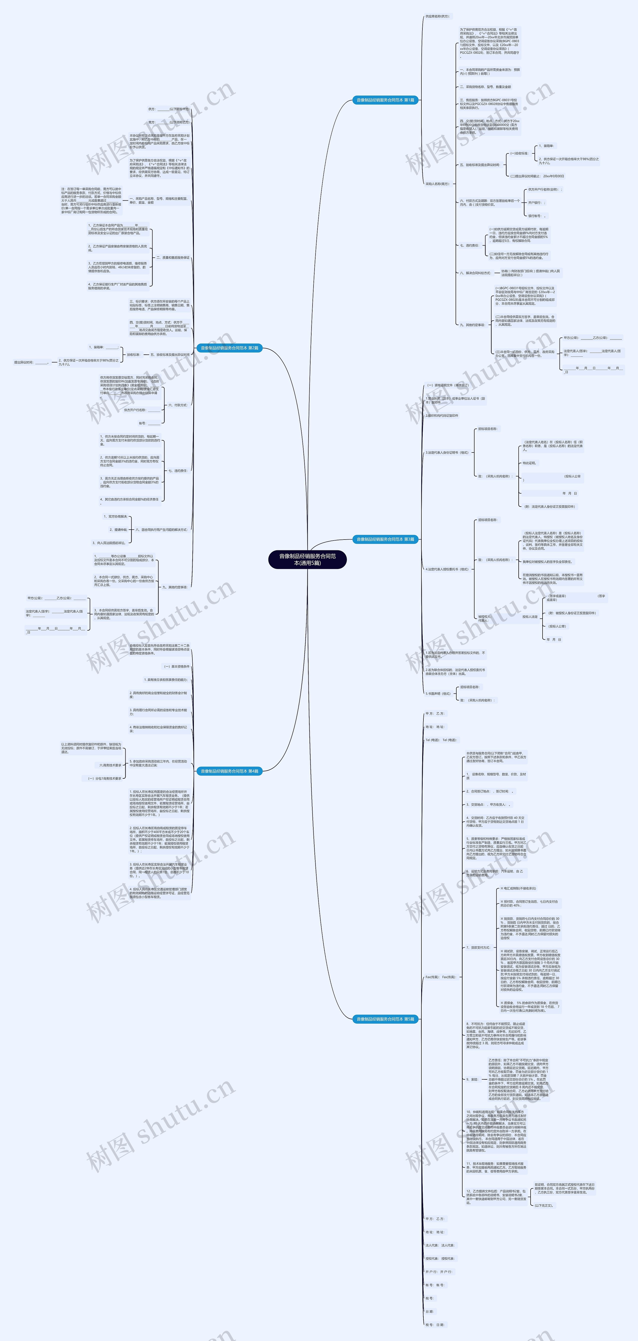 音像制品经销服务合同范本(通用5篇)思维导图
