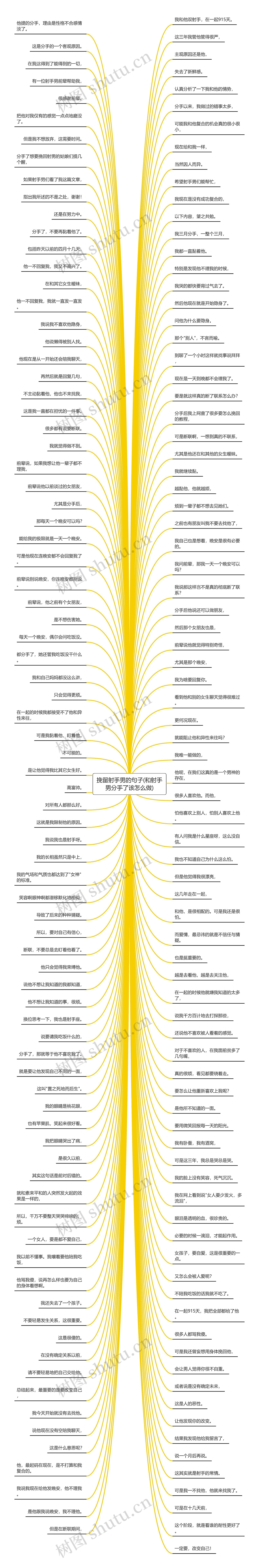 挽留射手男的句子(和射手男分手了该怎么做)思维导图