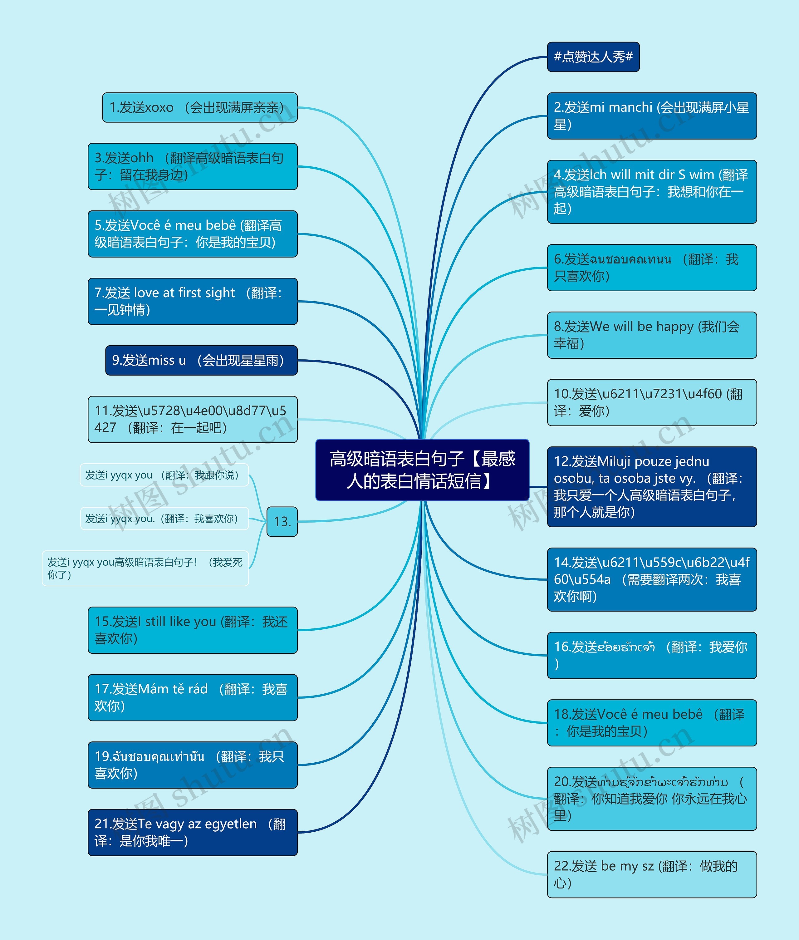 高级暗语表白句子【最感人的表白情话短信】