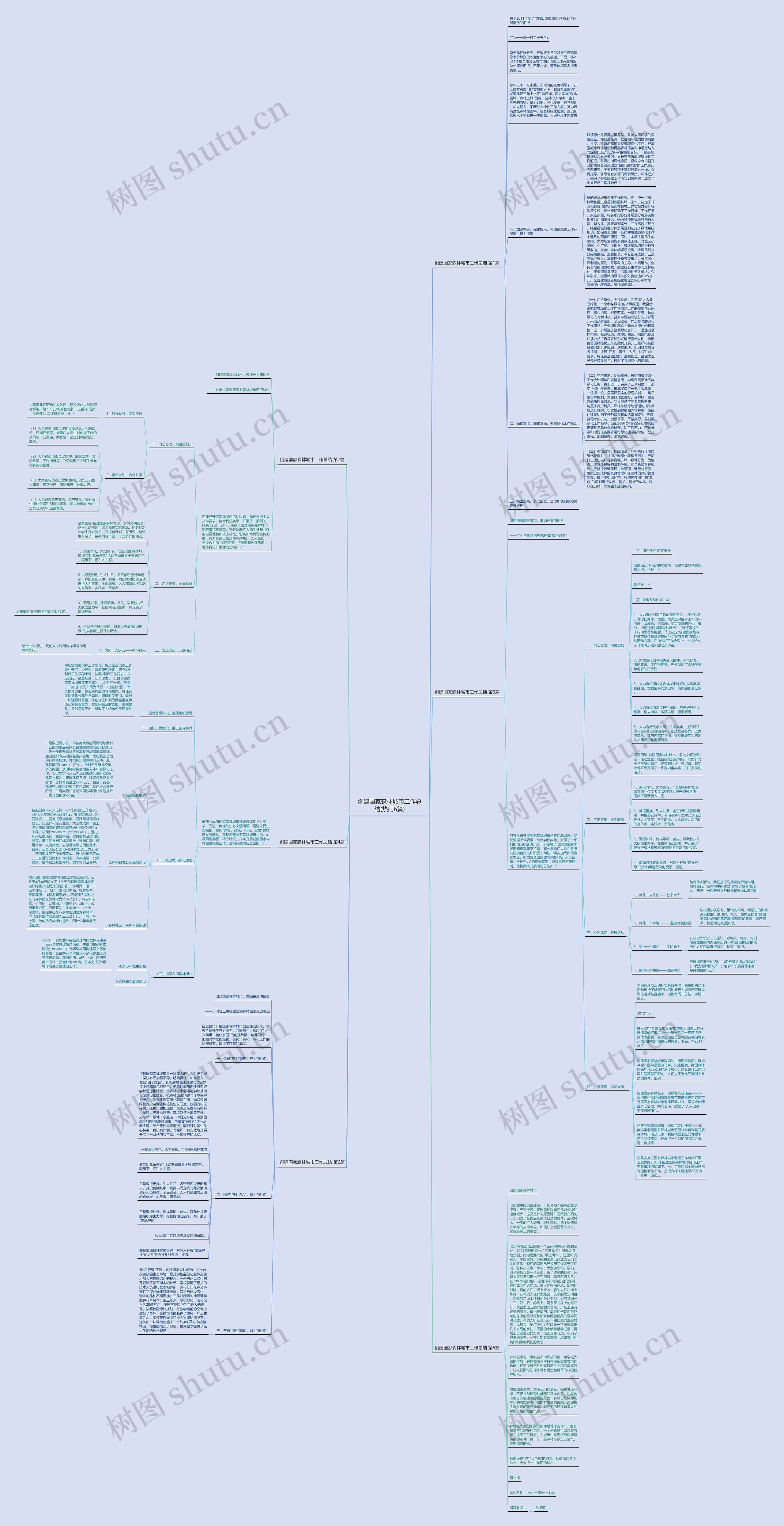 创建国家森林城市工作总结(热门6篇)思维导图