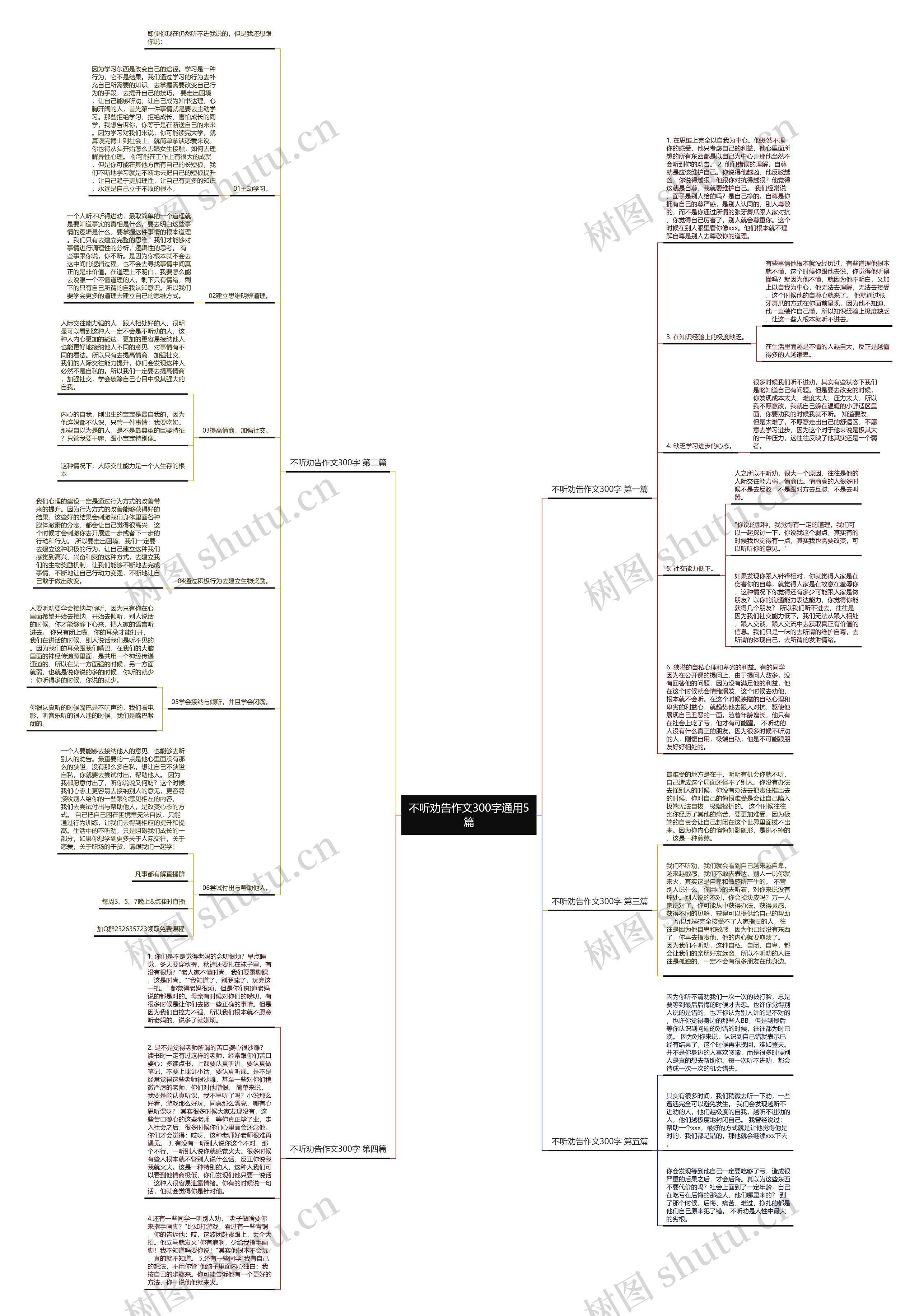 不听劝告作文300字通用5篇思维导图