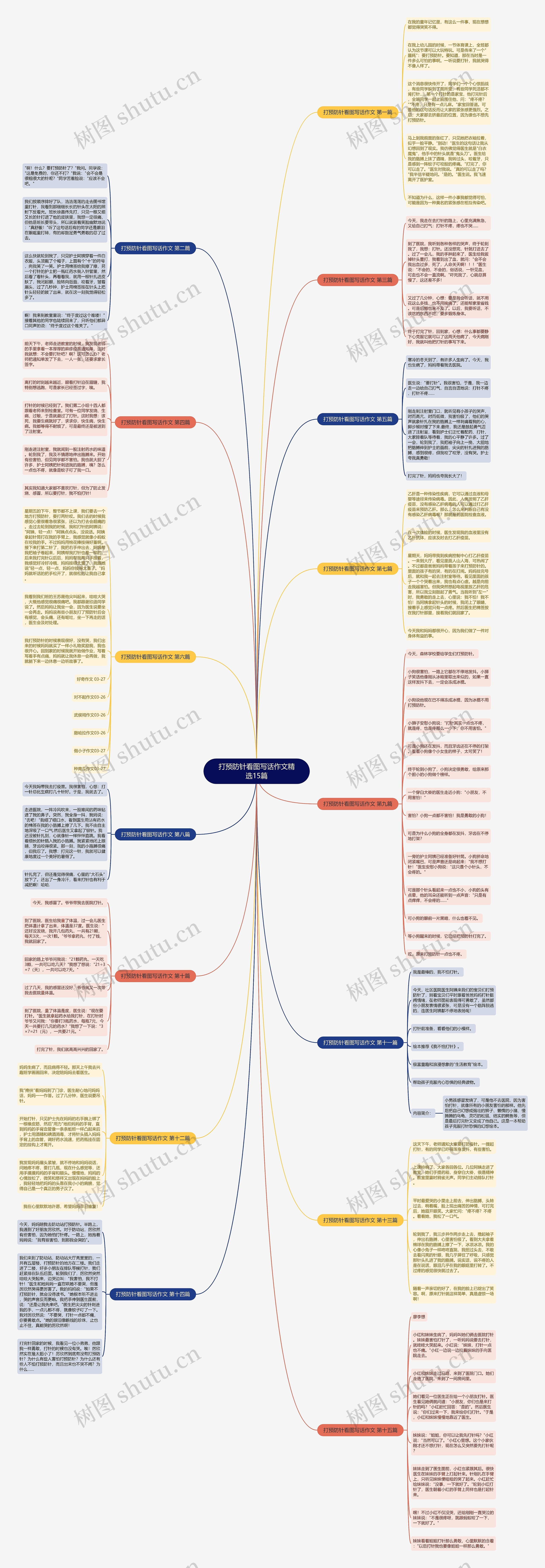 打预防针看图写话作文精选15篇思维导图