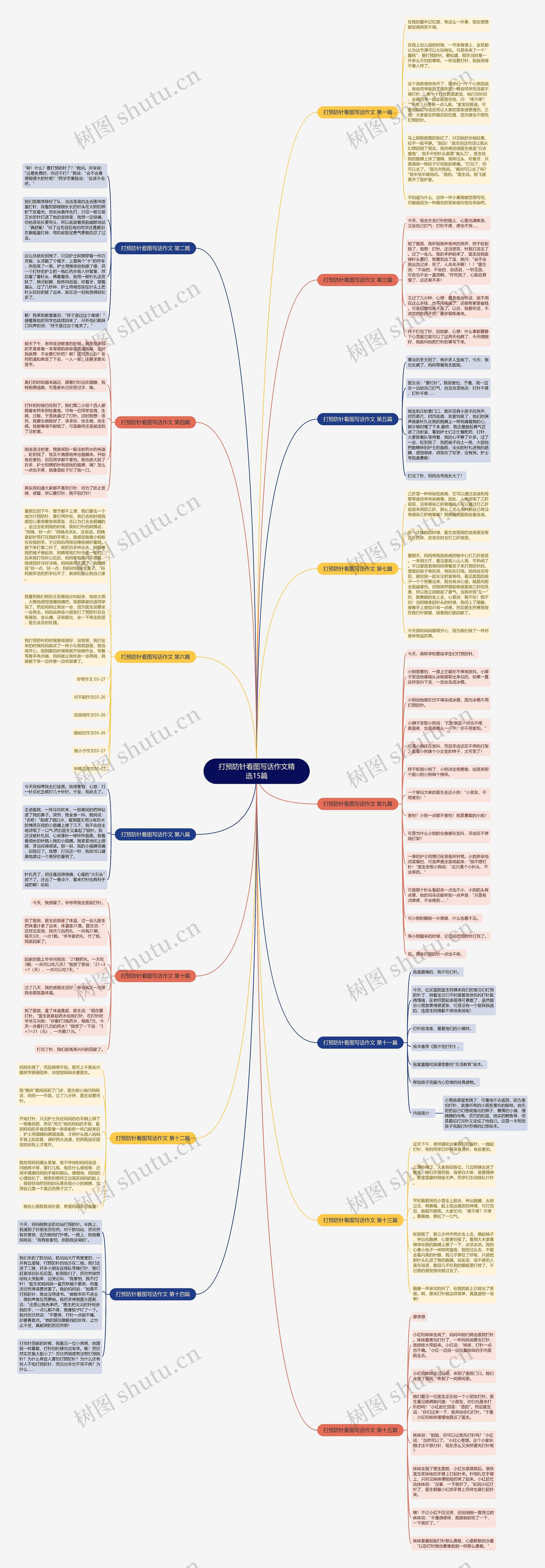 打预防针看图写话作文精选15篇 打预防针看图写话作文精选15篇