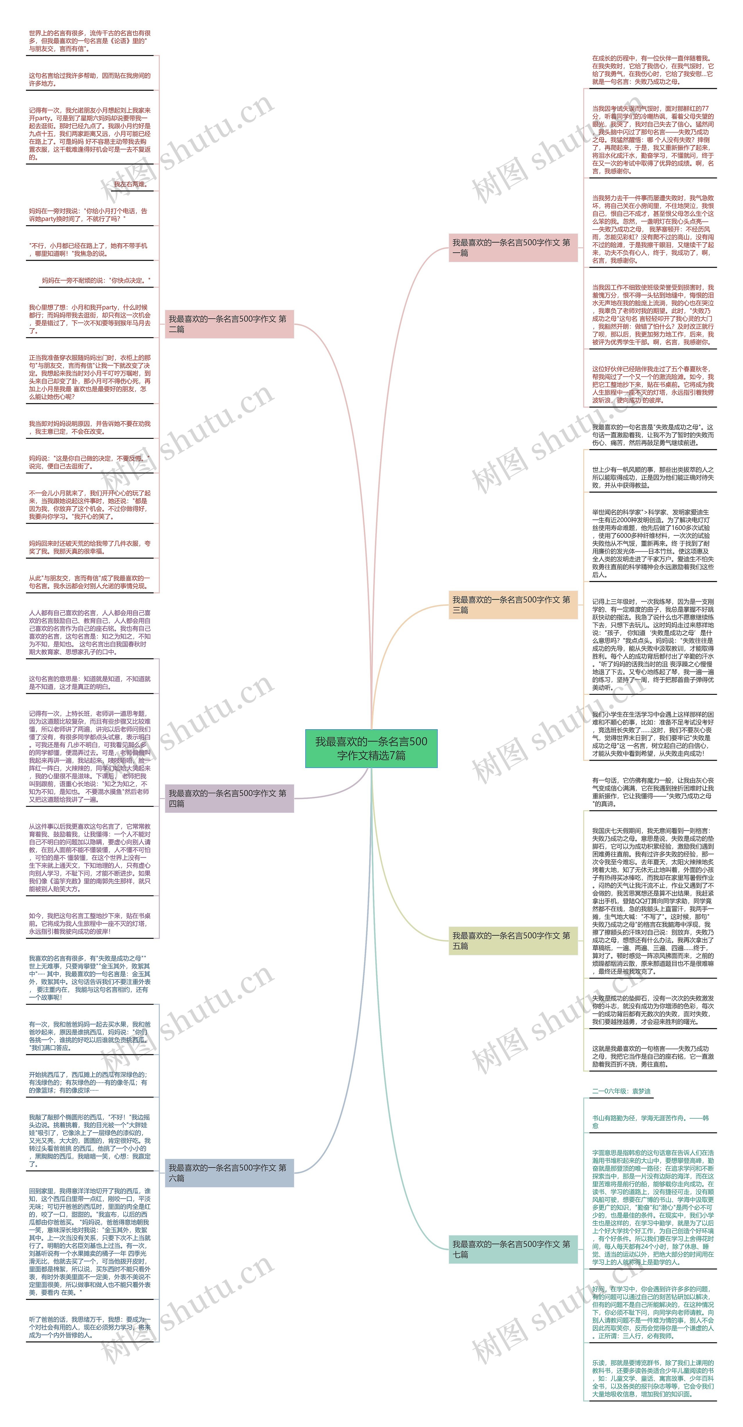 我最喜欢的一条名言500字作文精选7篇思维导图