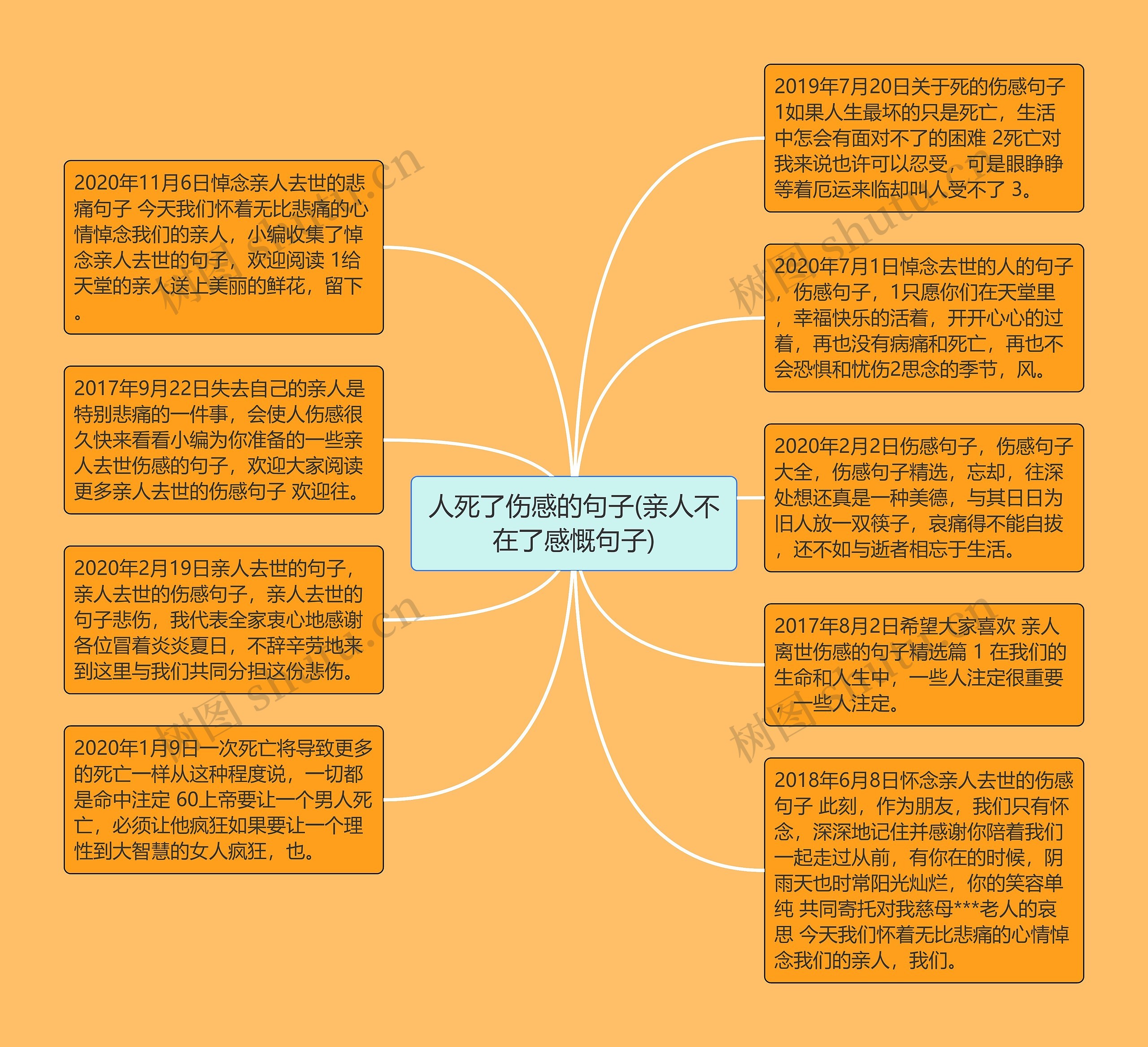 人死了伤感的句子(亲人不在了感慨句子)