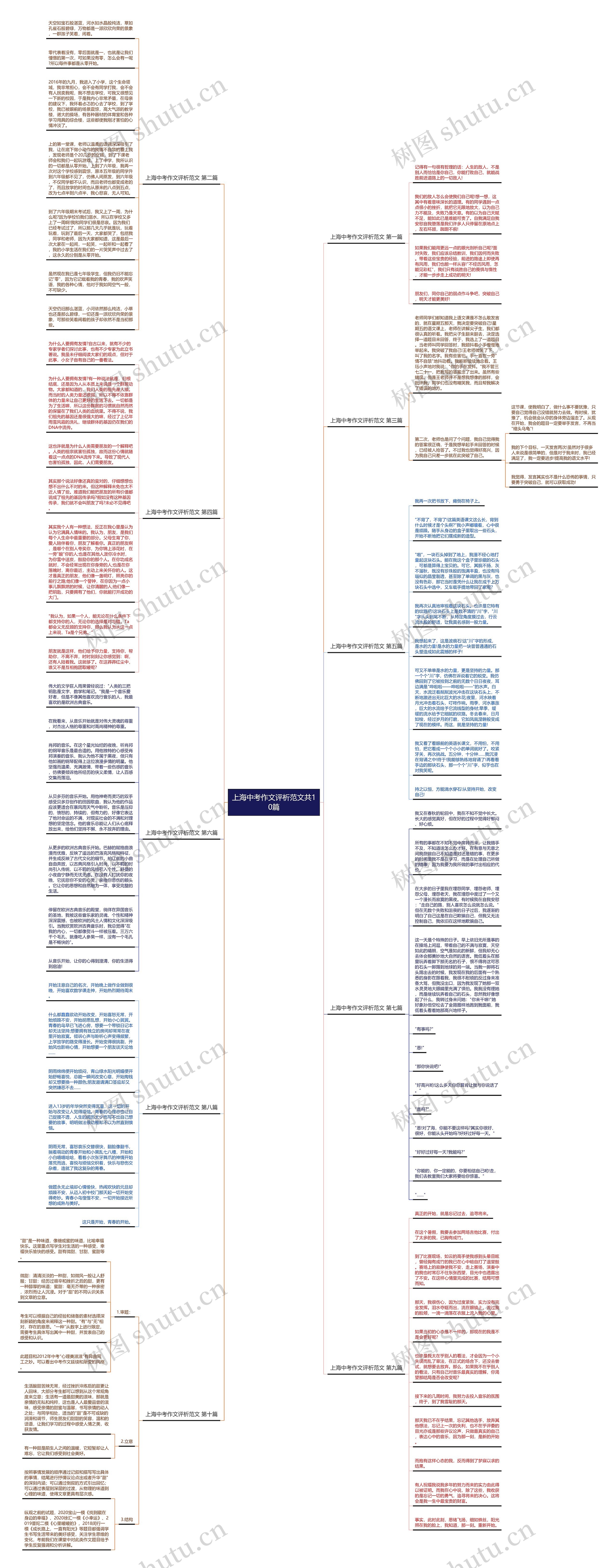 上海中考作文评析范文共10篇 上海中考作文评析范文共10篇