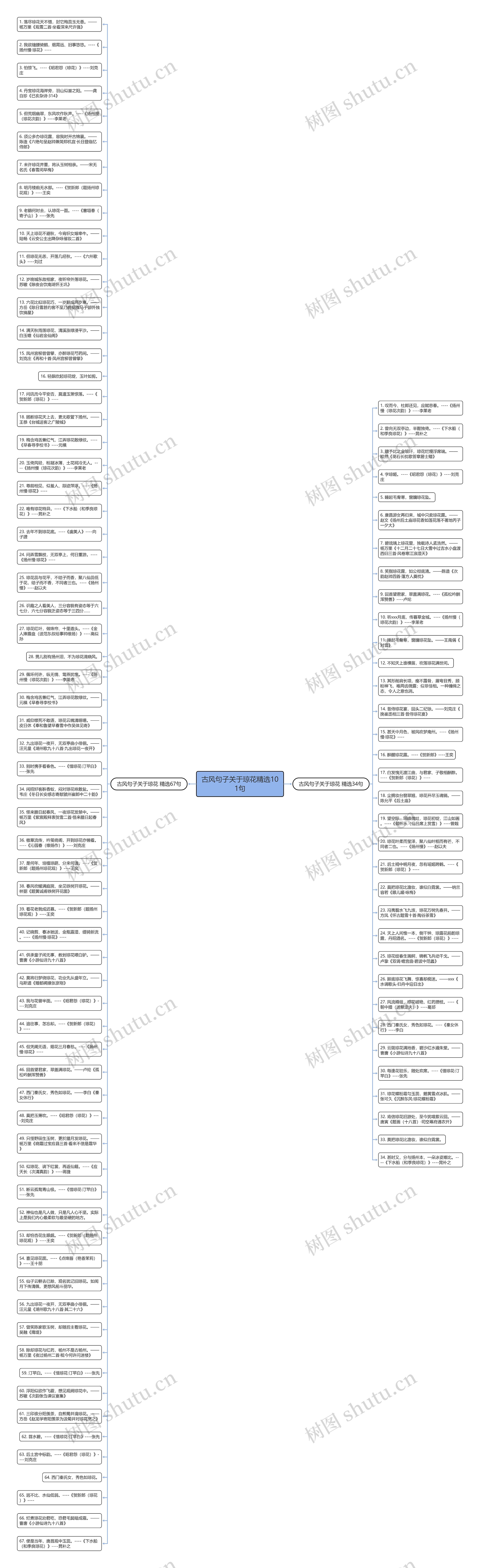 古风句子关于琼花精选101句思维导图
