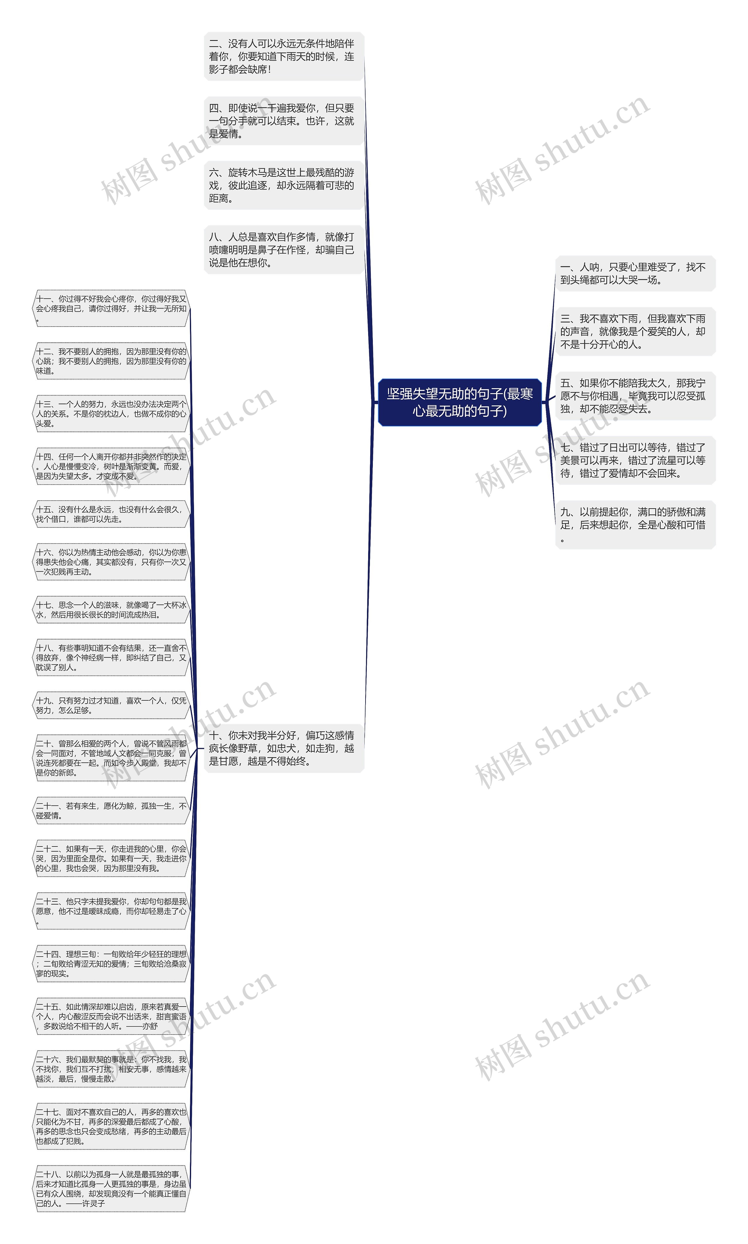 坚强失望无助的句子(最寒心最无助的句子)思维导图