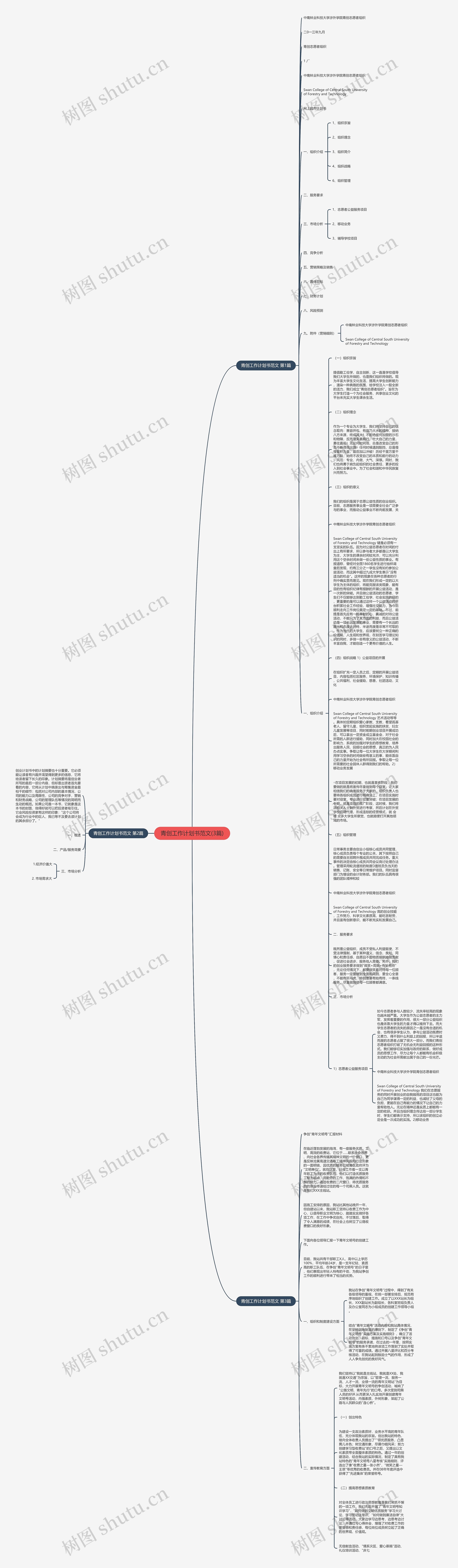 青创工作计划书范文(3篇)思维导图