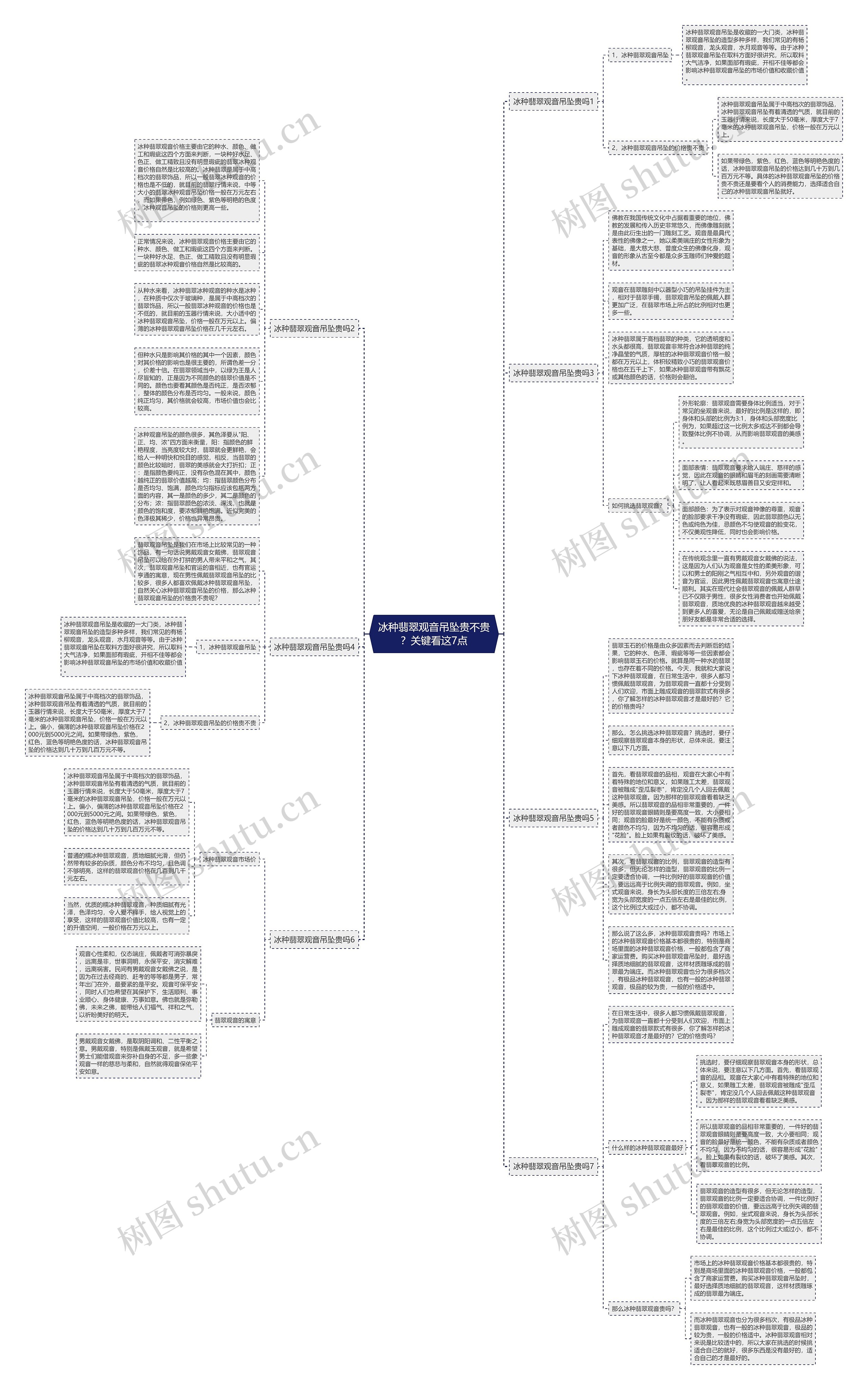 冰种翡翠观音吊坠贵不贵？关键看这7点思维导图