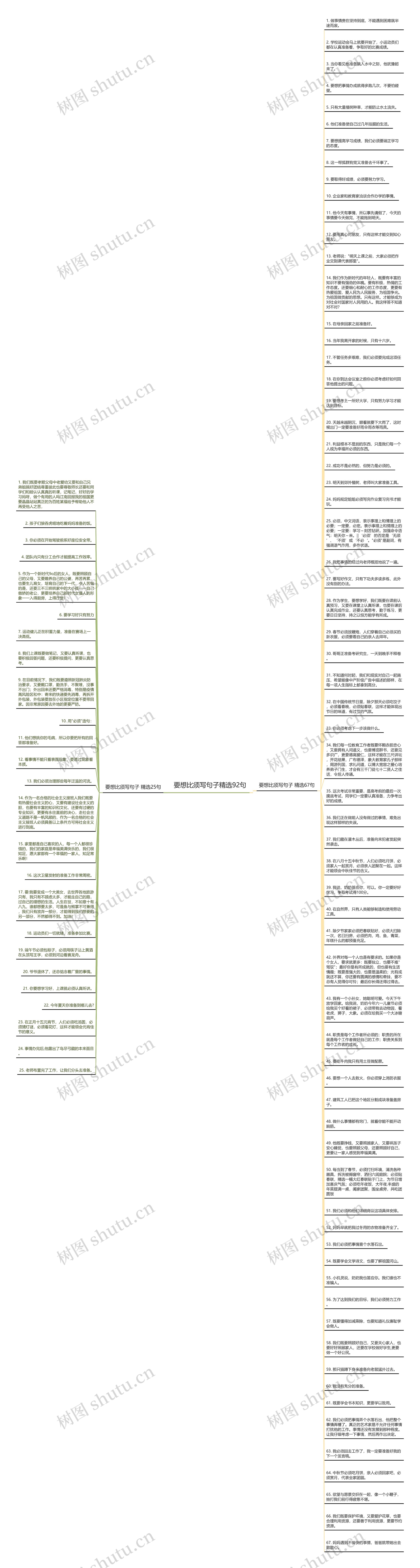 要想比须写句子精选92句思维导图