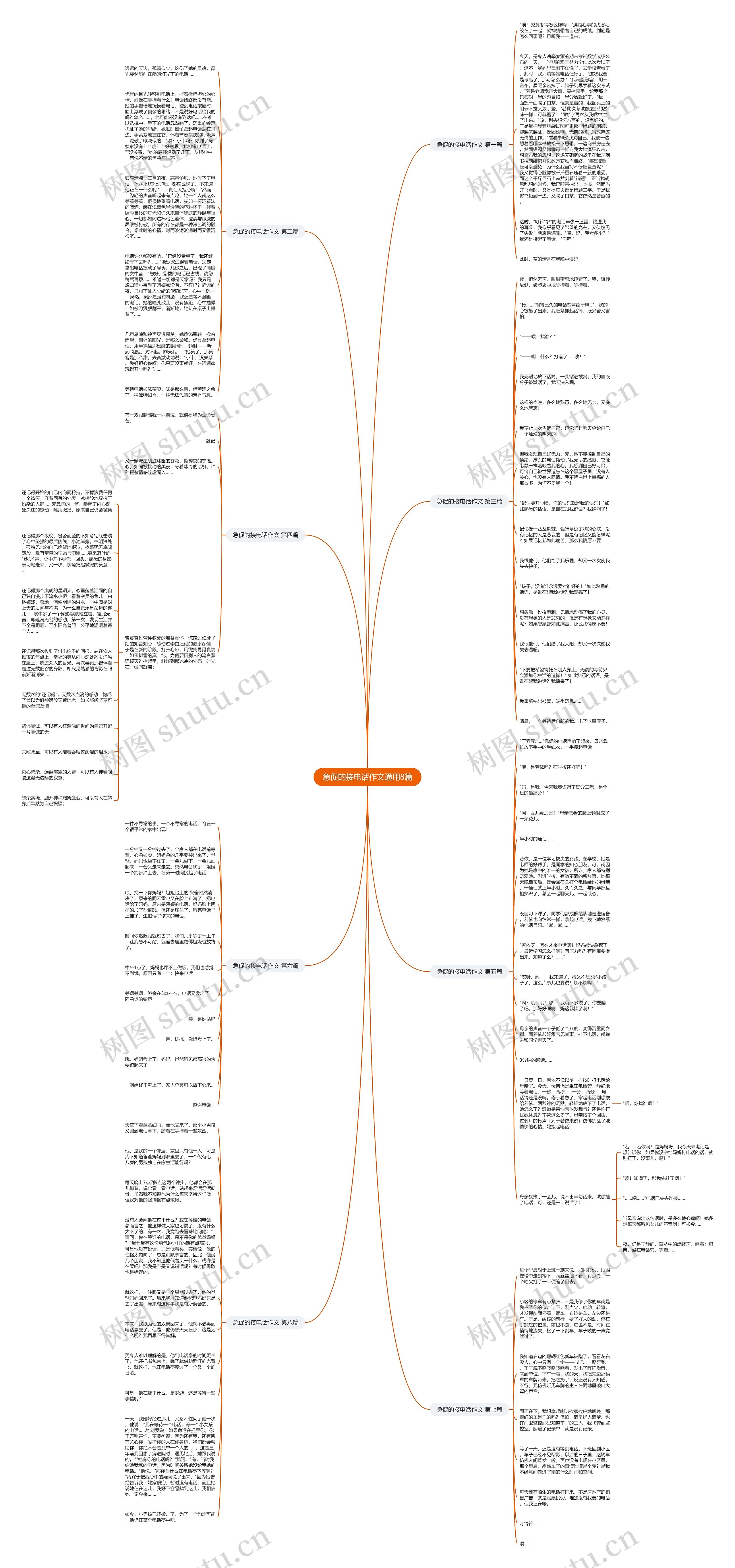 急促的接电话作文通用8篇思维导图