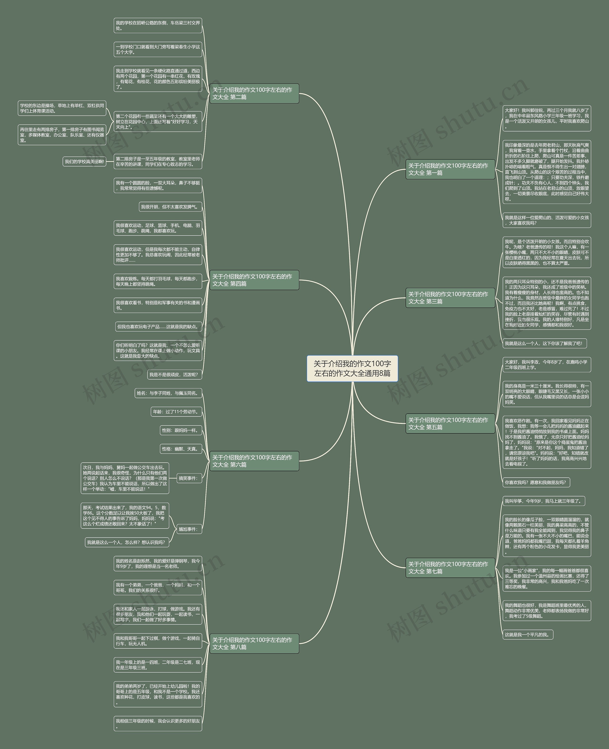 关于介绍我的作文100字左右的作文大全通用8篇思维导图