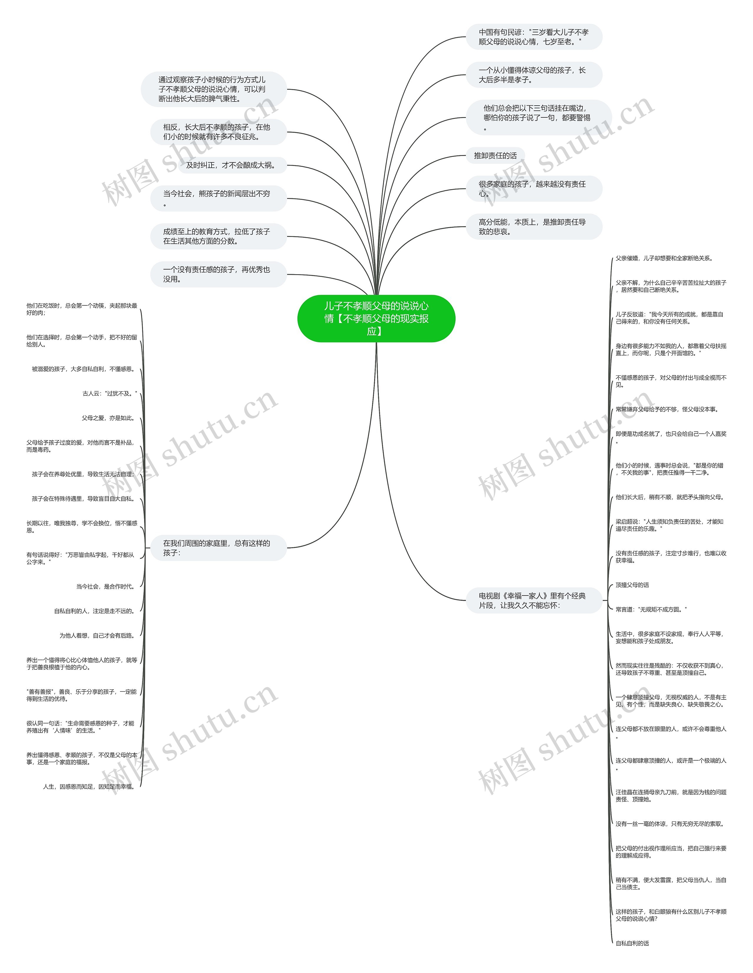 儿子不孝顺父母的说说心情【不孝顺父母的现实报应】思维导图