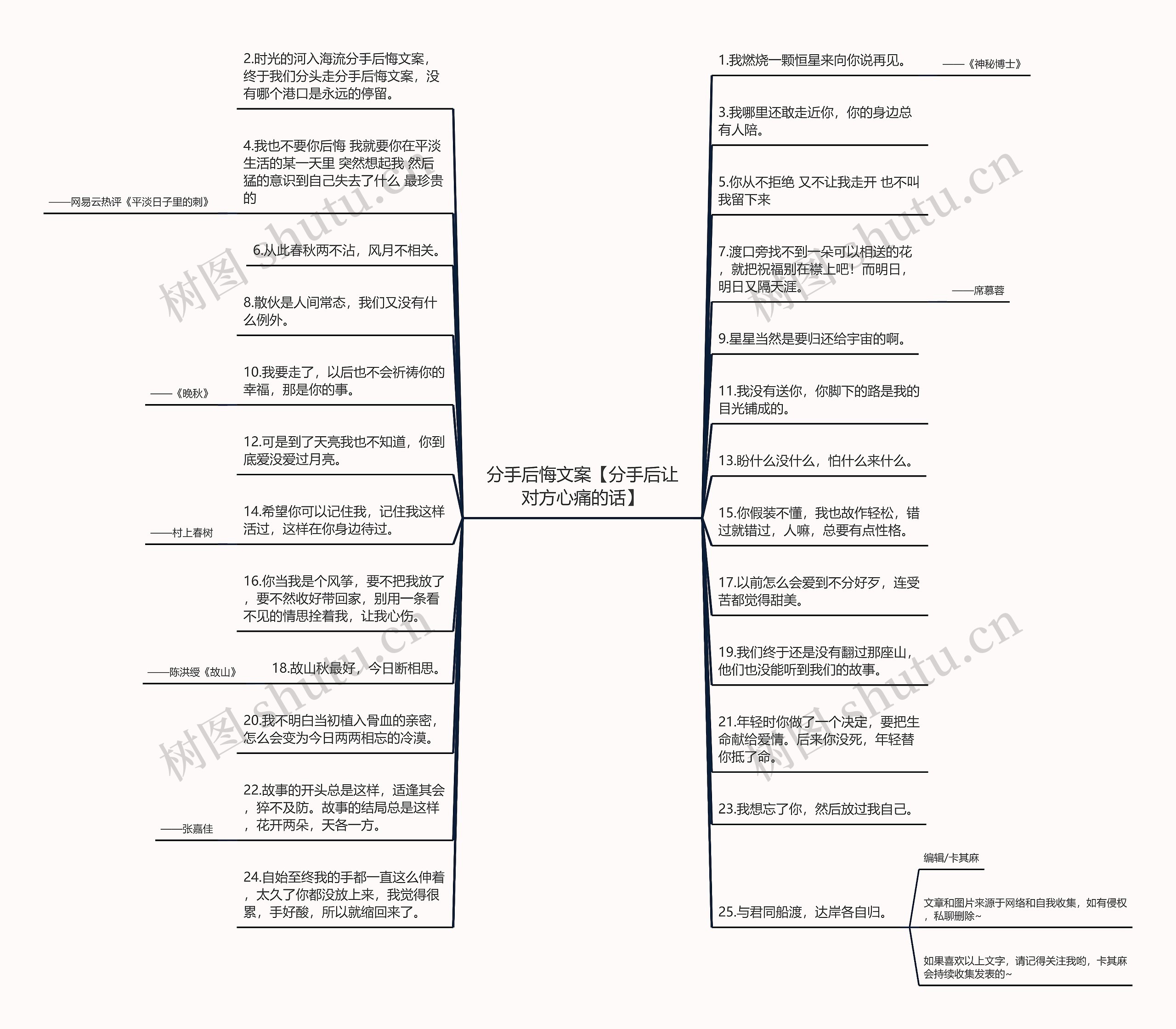 分手后悔文案【分手后让对方心痛的话】思维导图