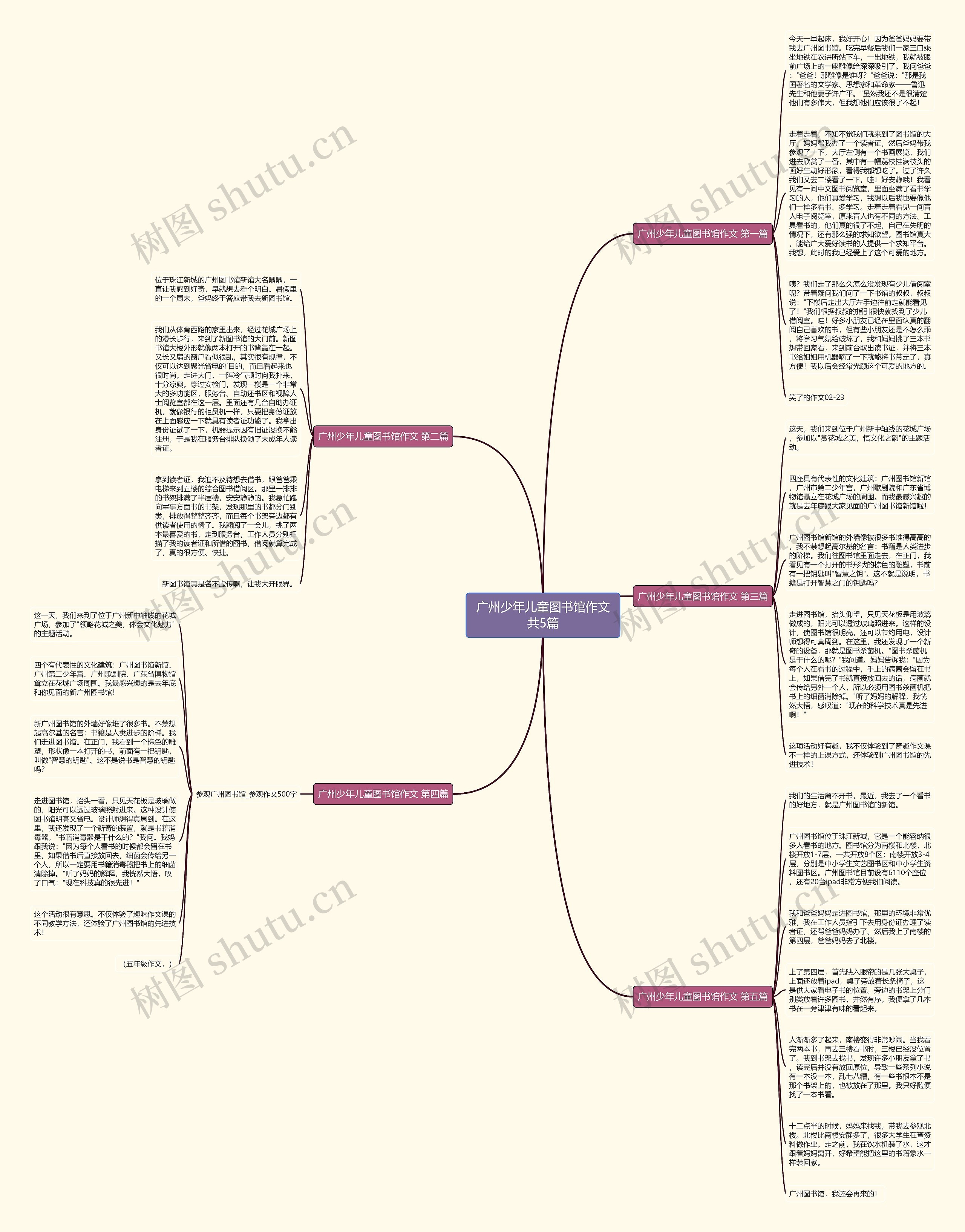 广州少年儿童图书馆作文共5篇 广州少年儿童图书馆作文共5篇