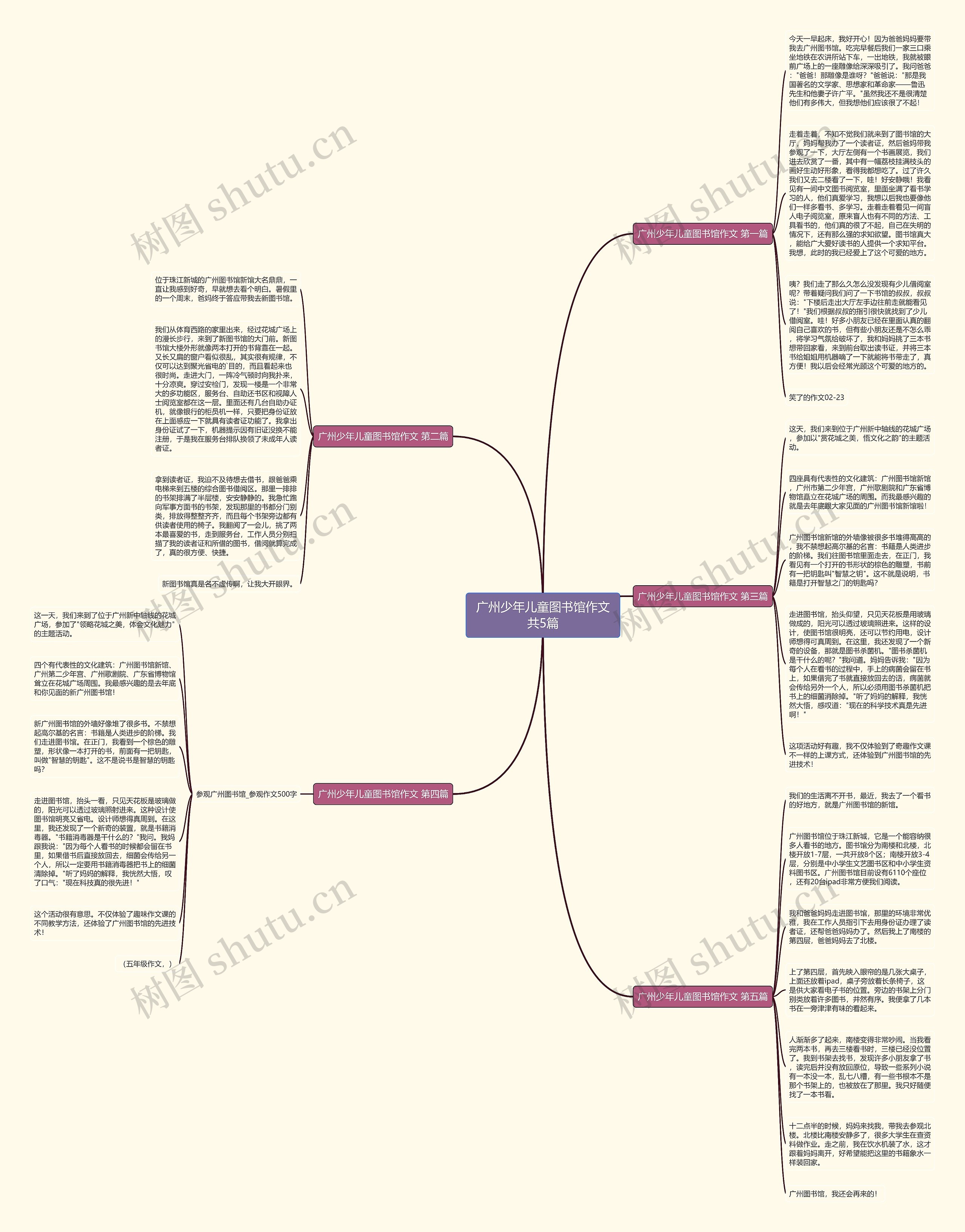 广州少年儿童图书馆作文共5篇