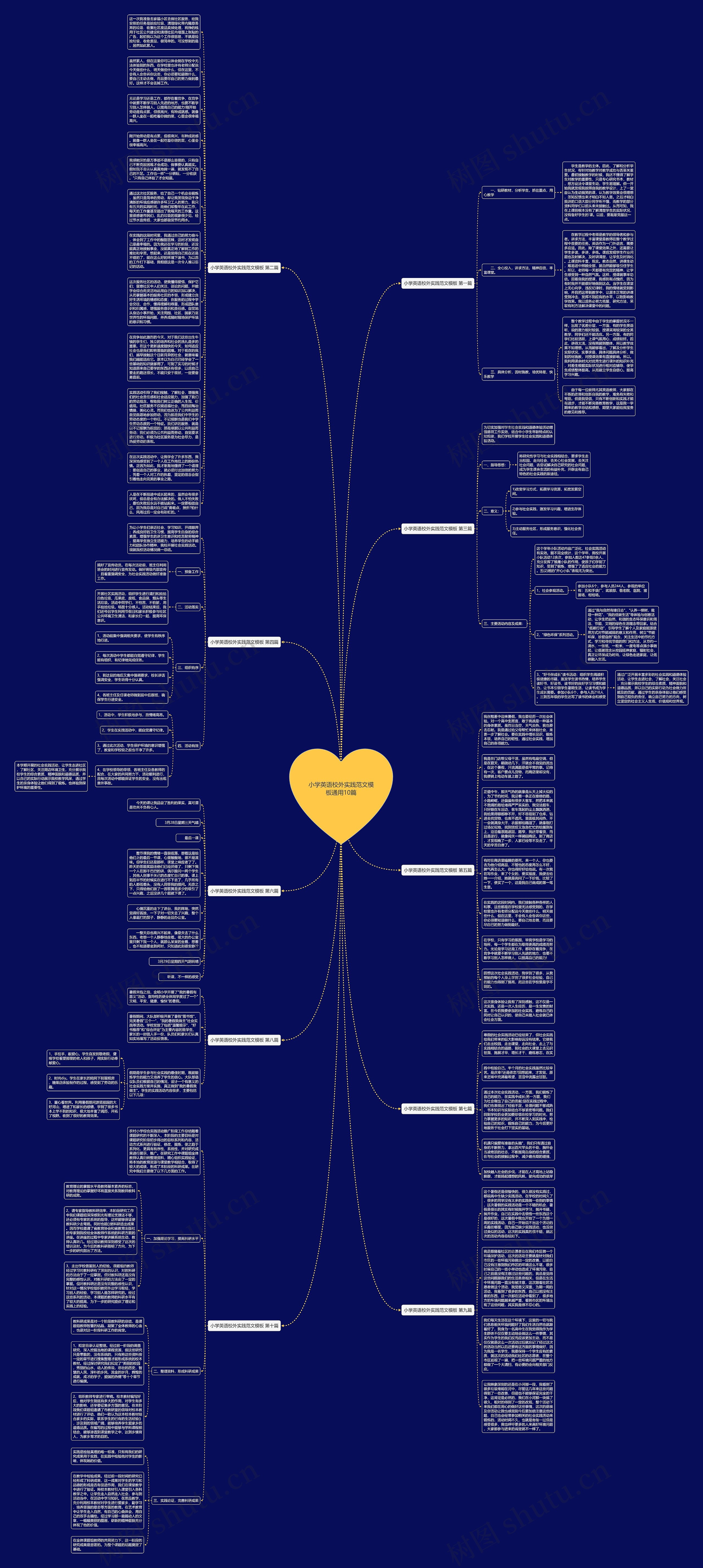 小学英语校外实践范文通用10篇思维导图