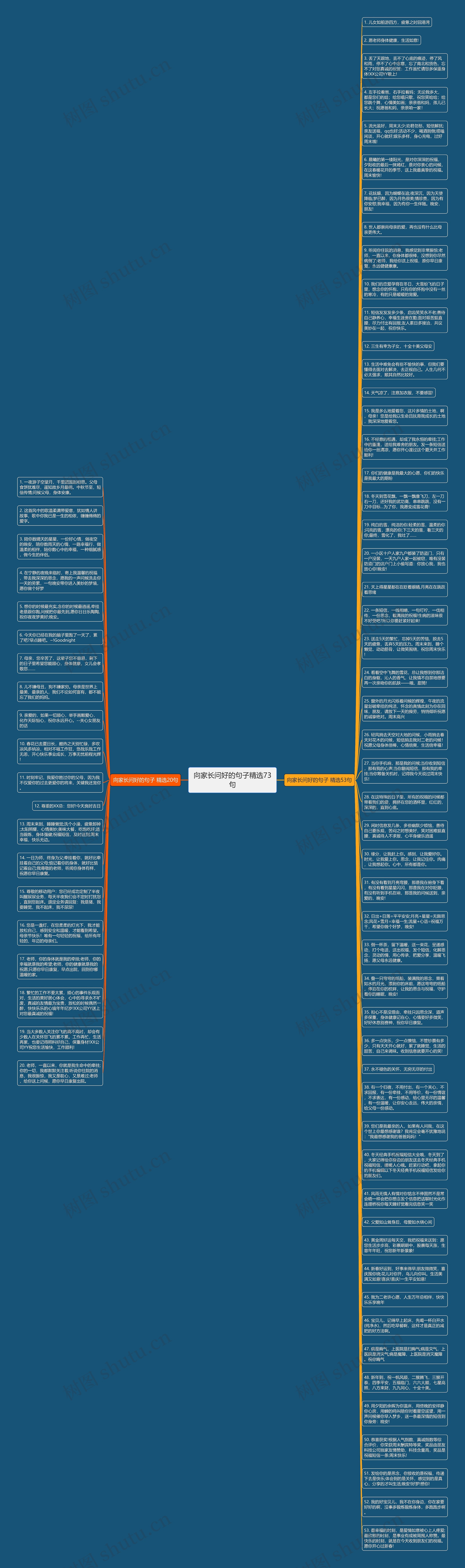 向家长问好的句子精选73句思维导图