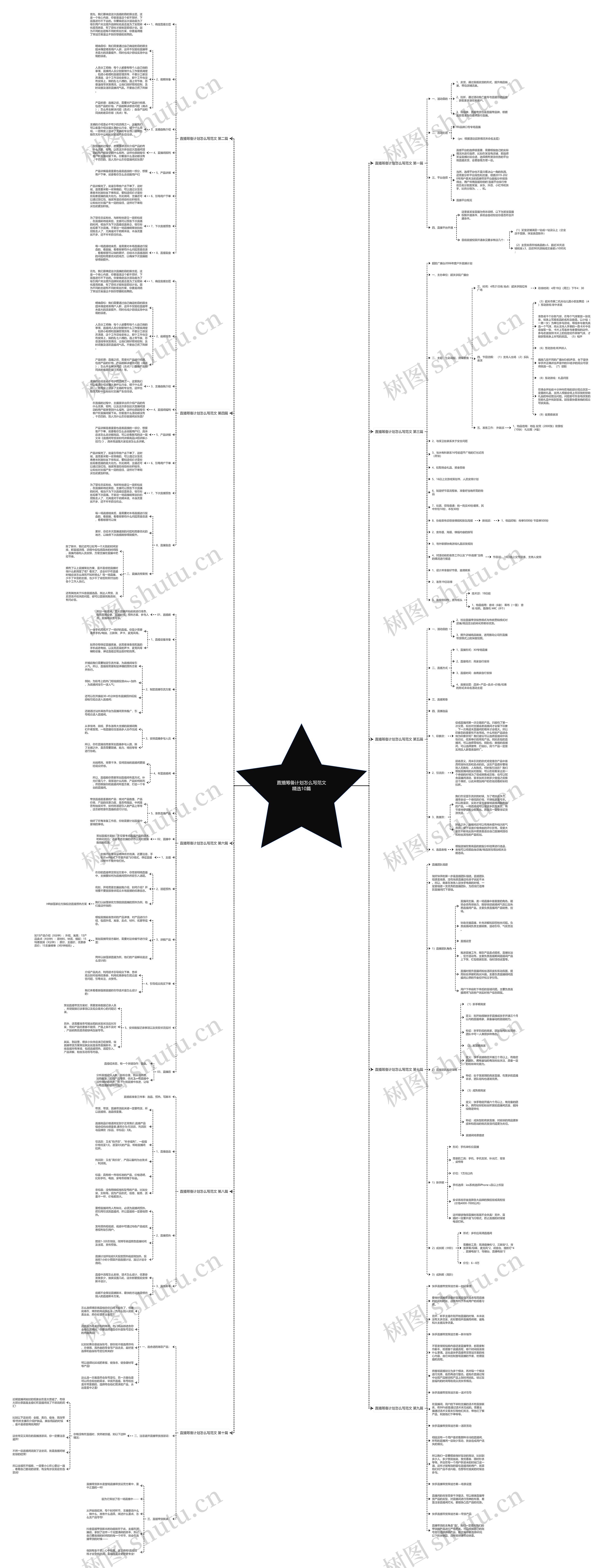 直播筹备计划怎么写范文精选10篇思维导图