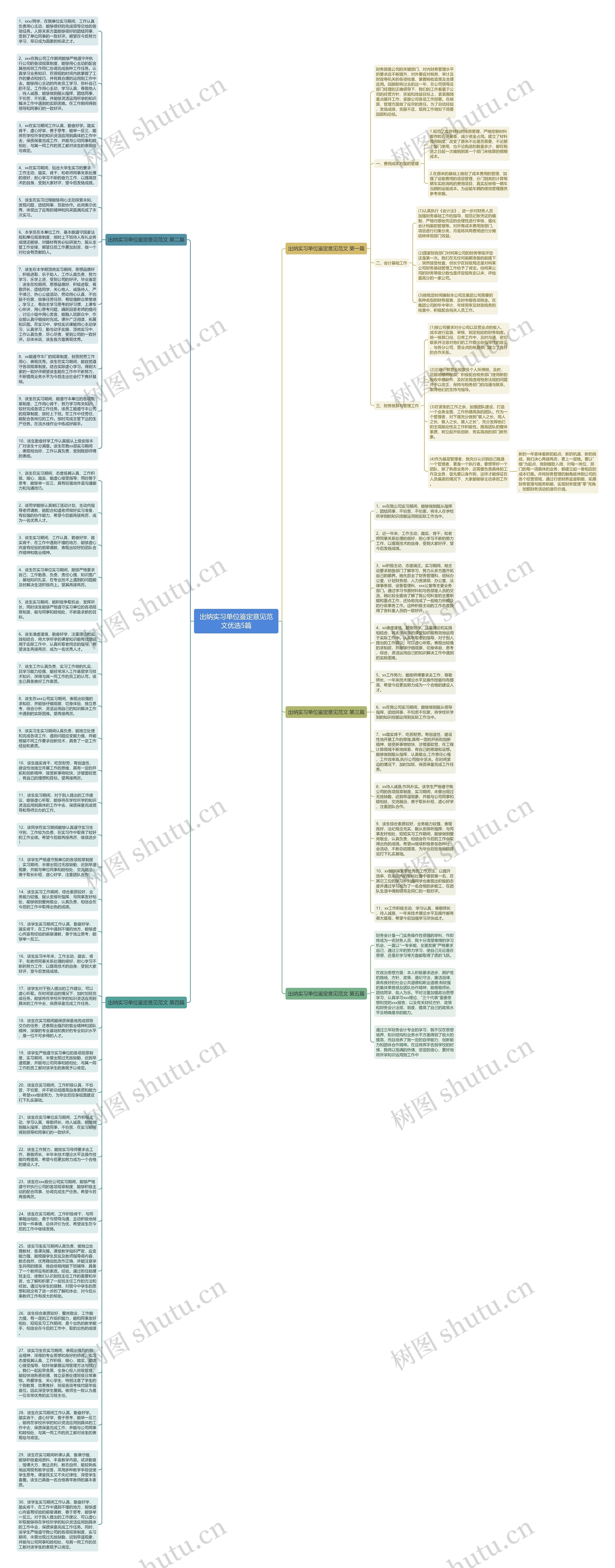 出纳实习单位鉴定意见范文优选5篇思维导图
