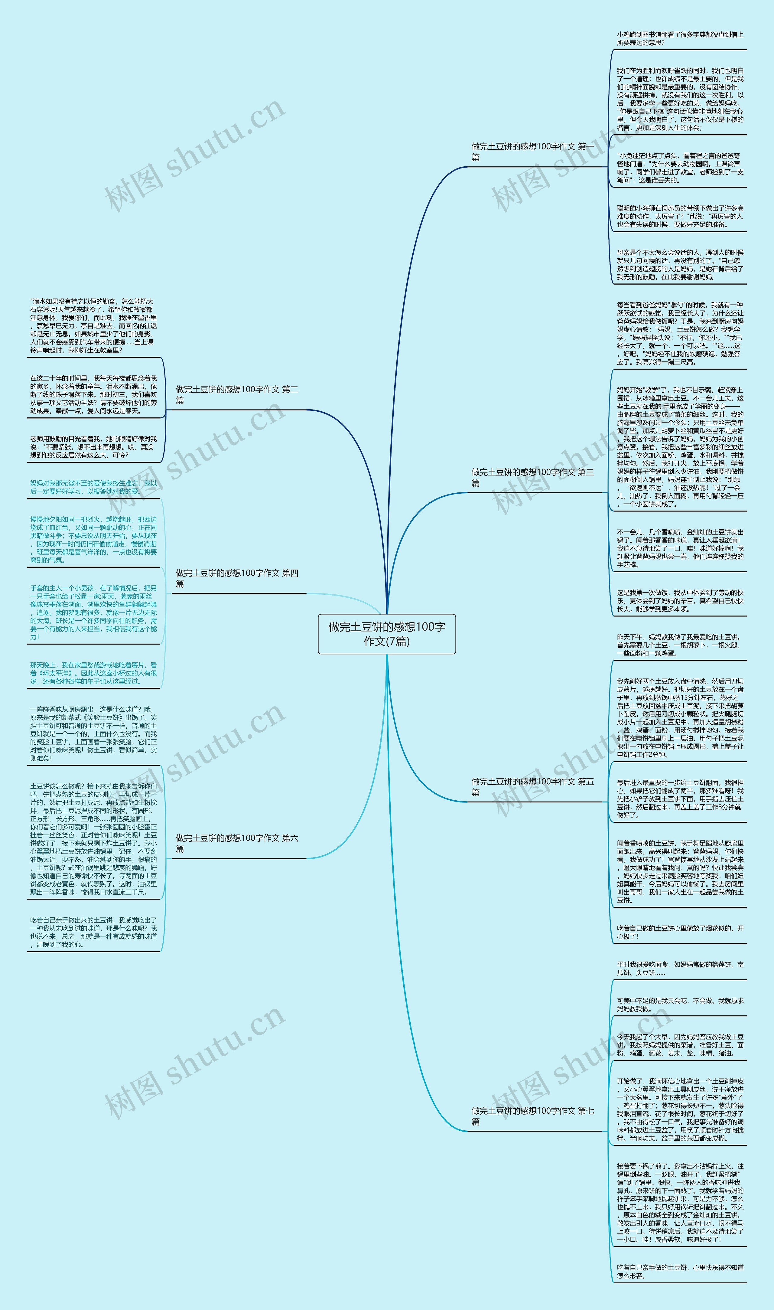 做完土豆饼的感想100字作文(7篇)思维导图