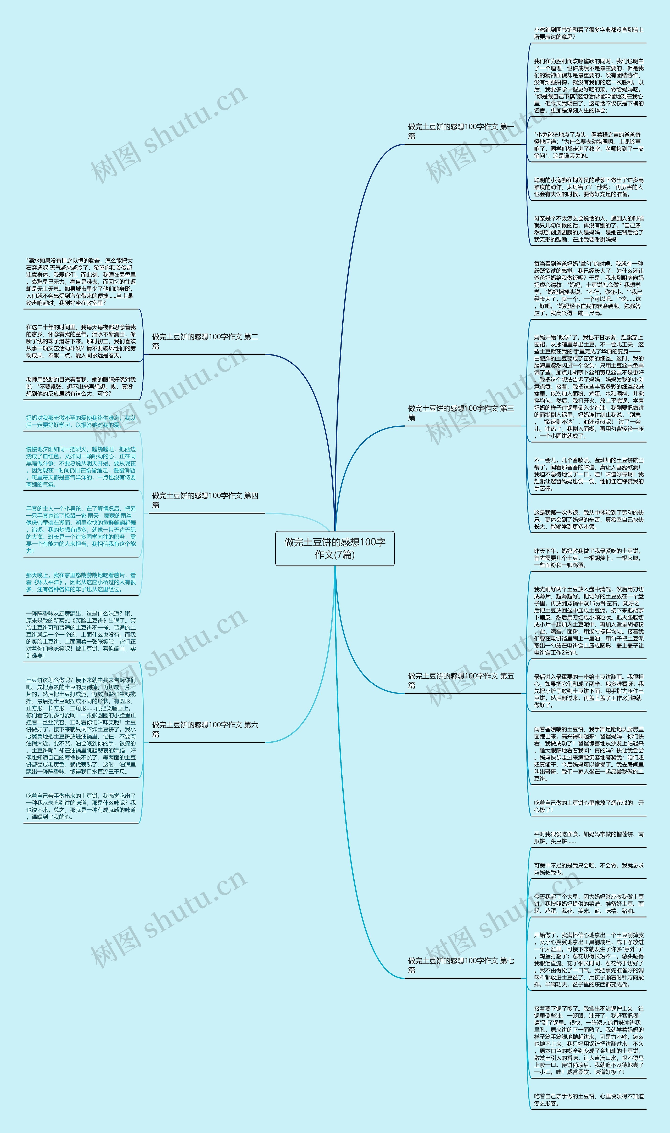 做完土豆饼的感想100字作文(7篇) 做完土豆饼的感想100字作文(7篇)