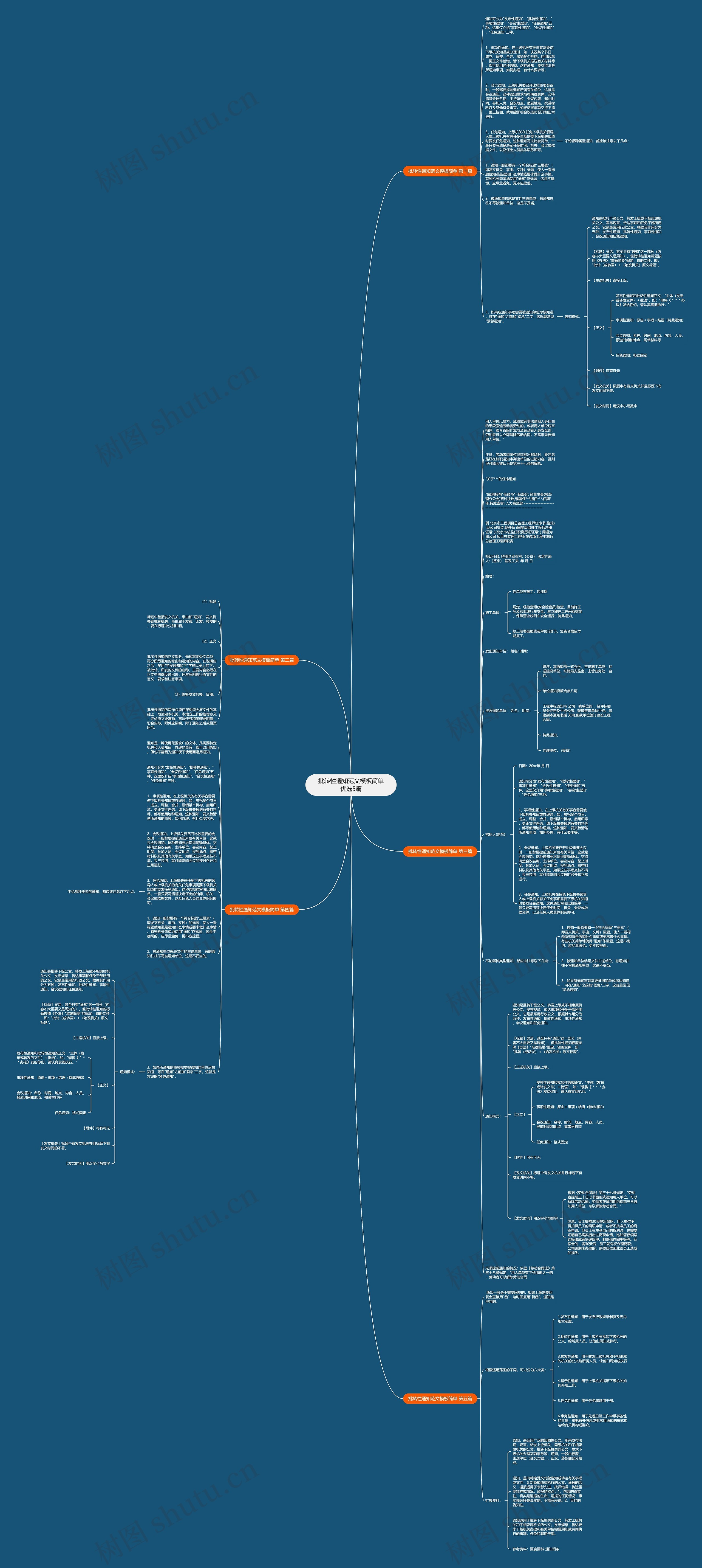 批转性通知范文简单优选5篇思维导图