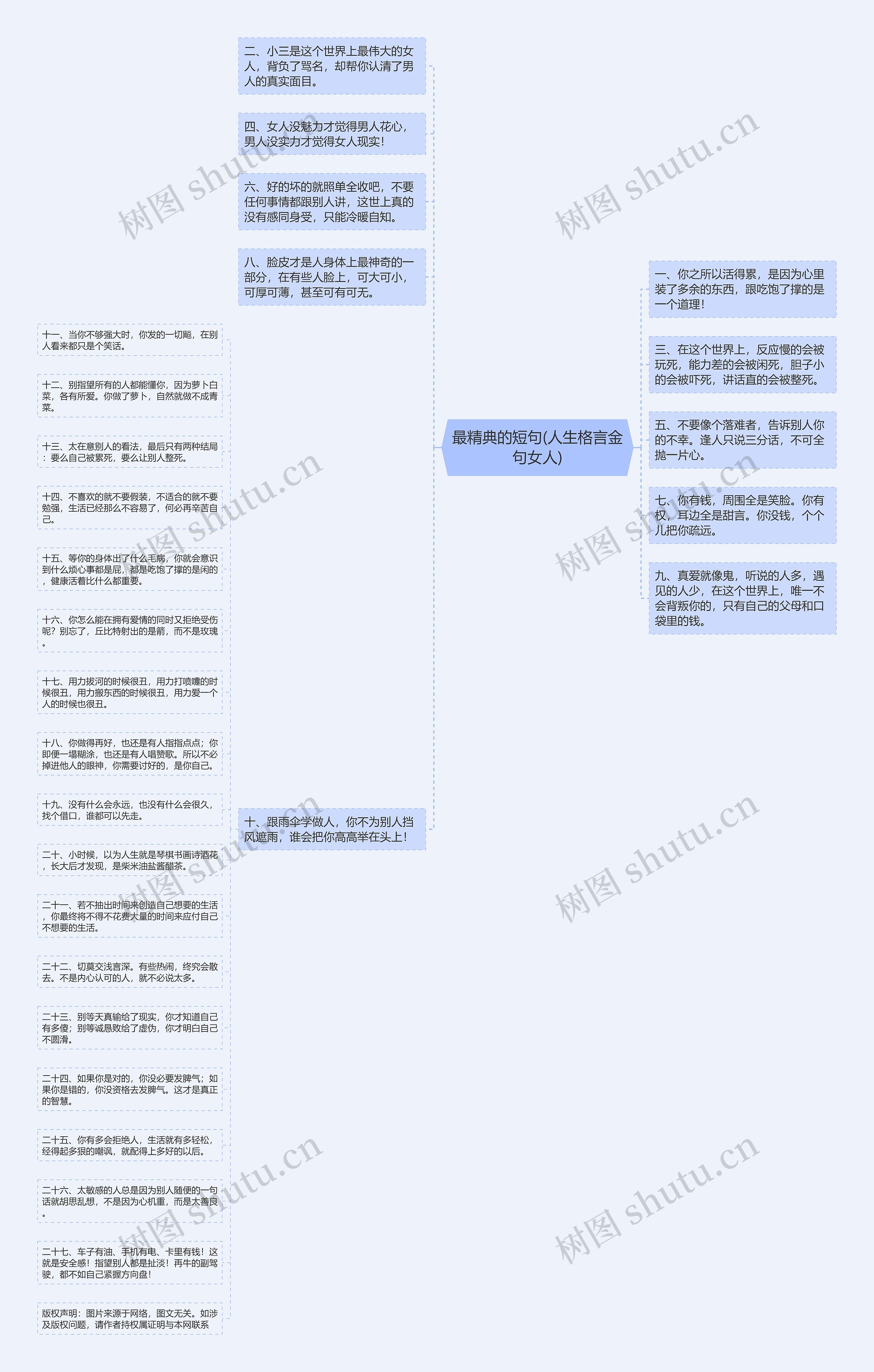 最精典的短句(人生格言金句女人)思维导图