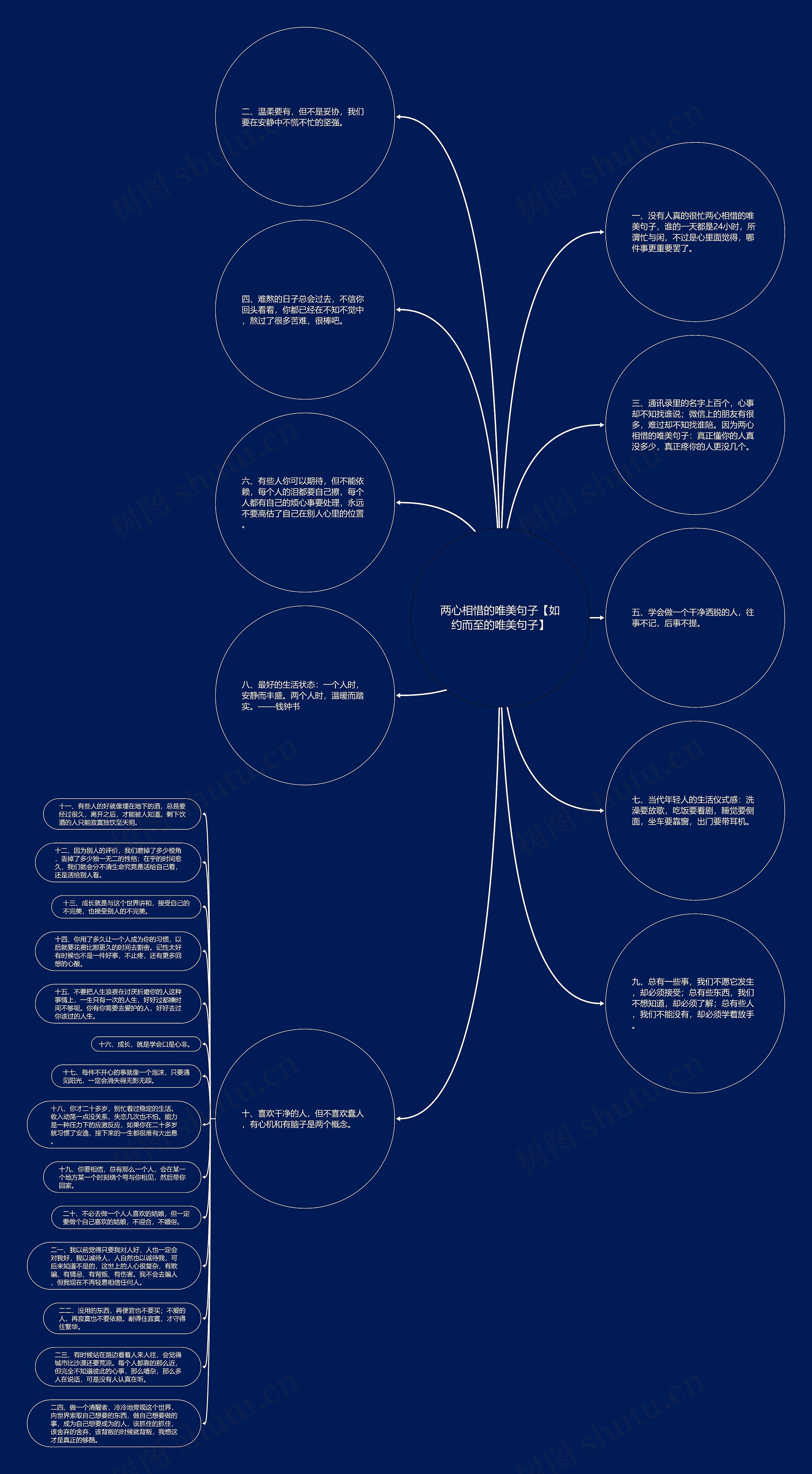 两心相惜的唯美句子【如约而至的唯美句子】思维导图