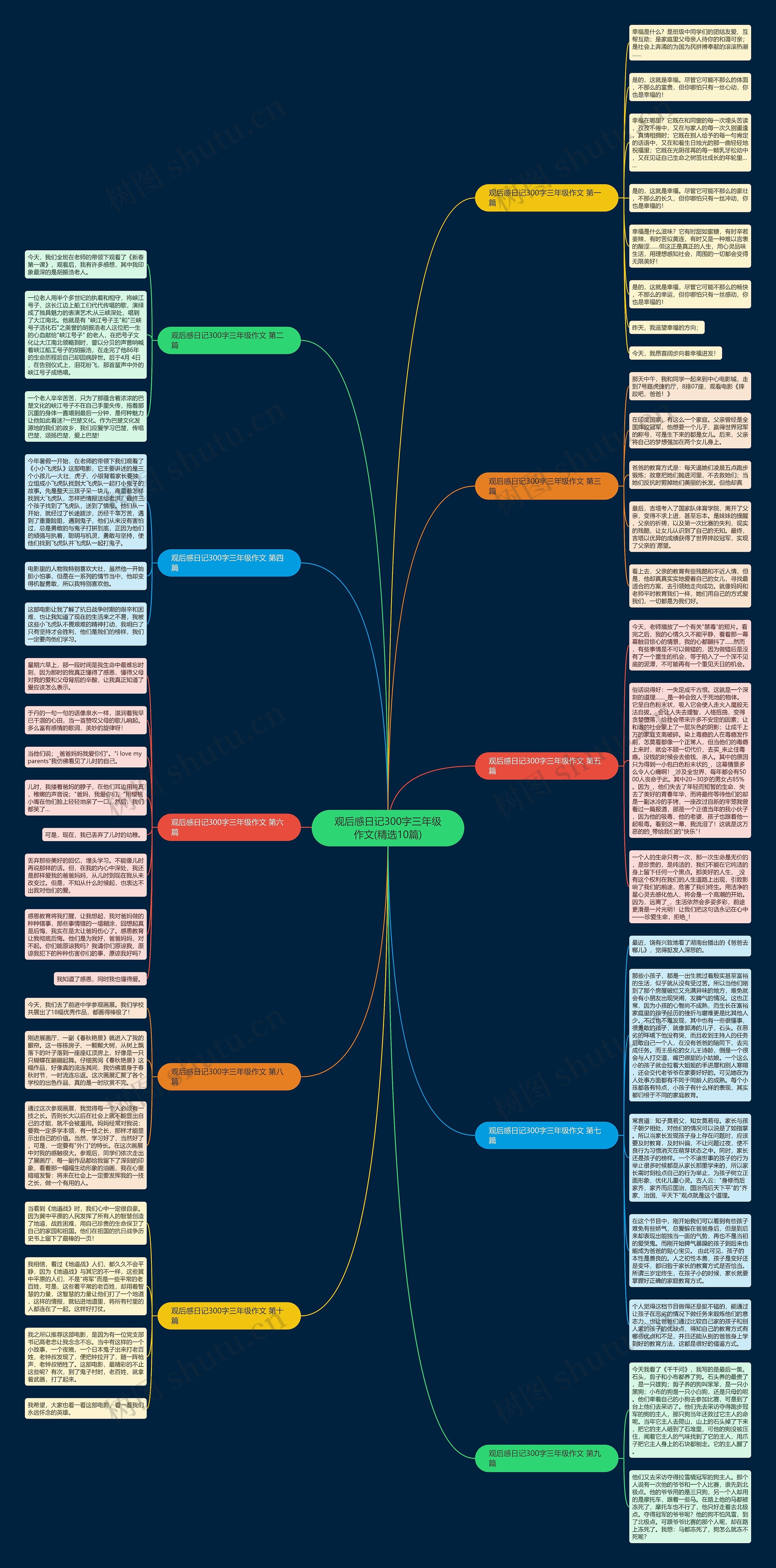 观后感日记300字三年级作文(精选10篇)思维导图
