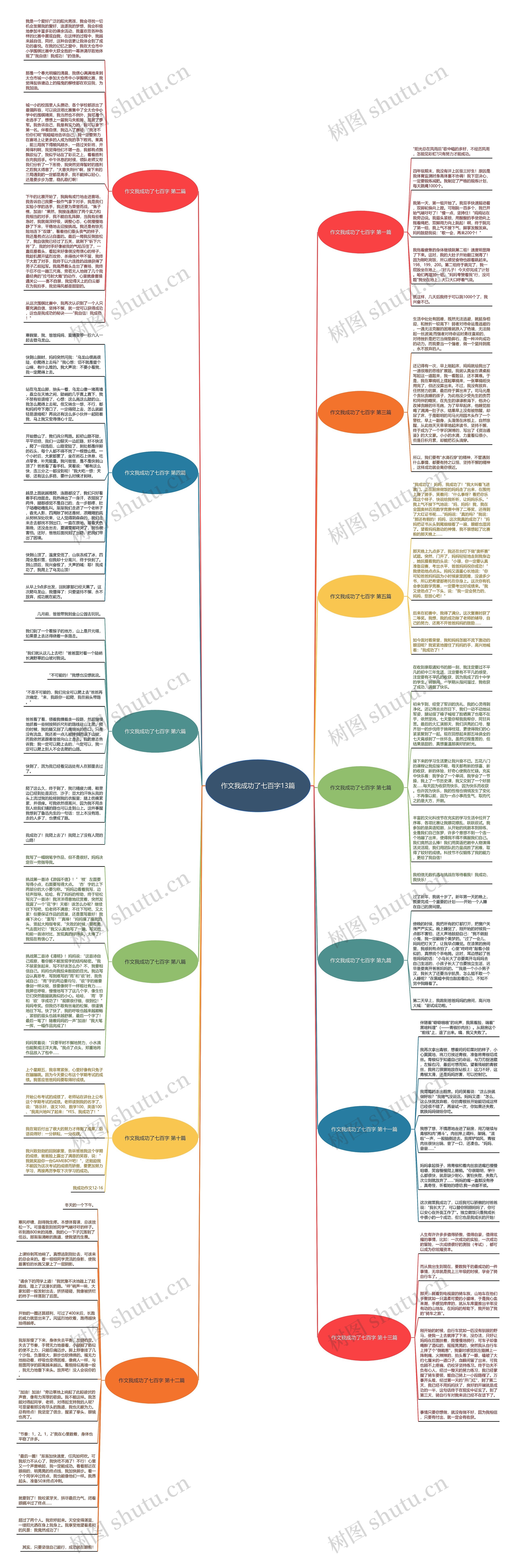 作文我成功了七百字13篇思维导图