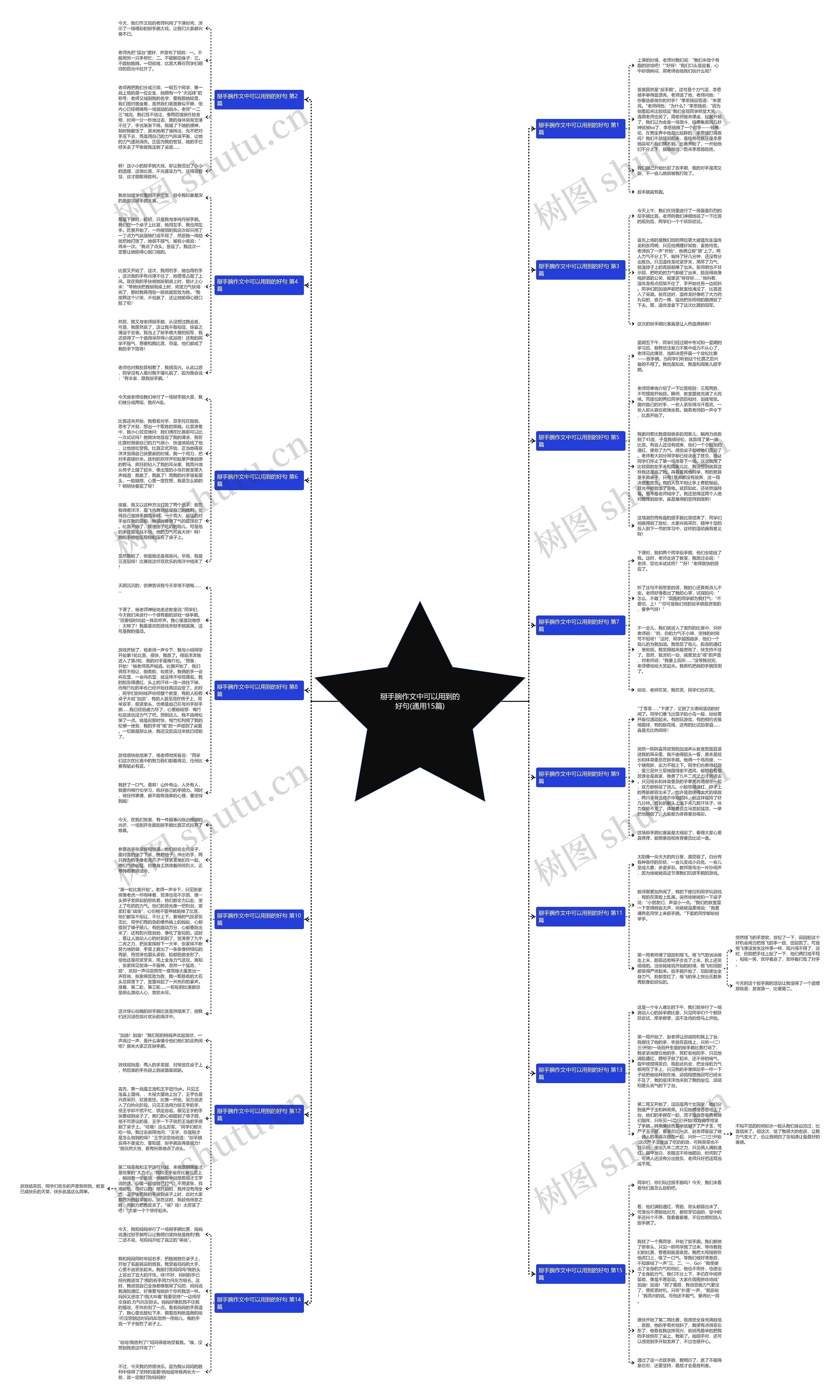 掰手腕作文中可以用到的好句(通用15篇) 掰手腕作文中可以用到的好句(通用15篇)