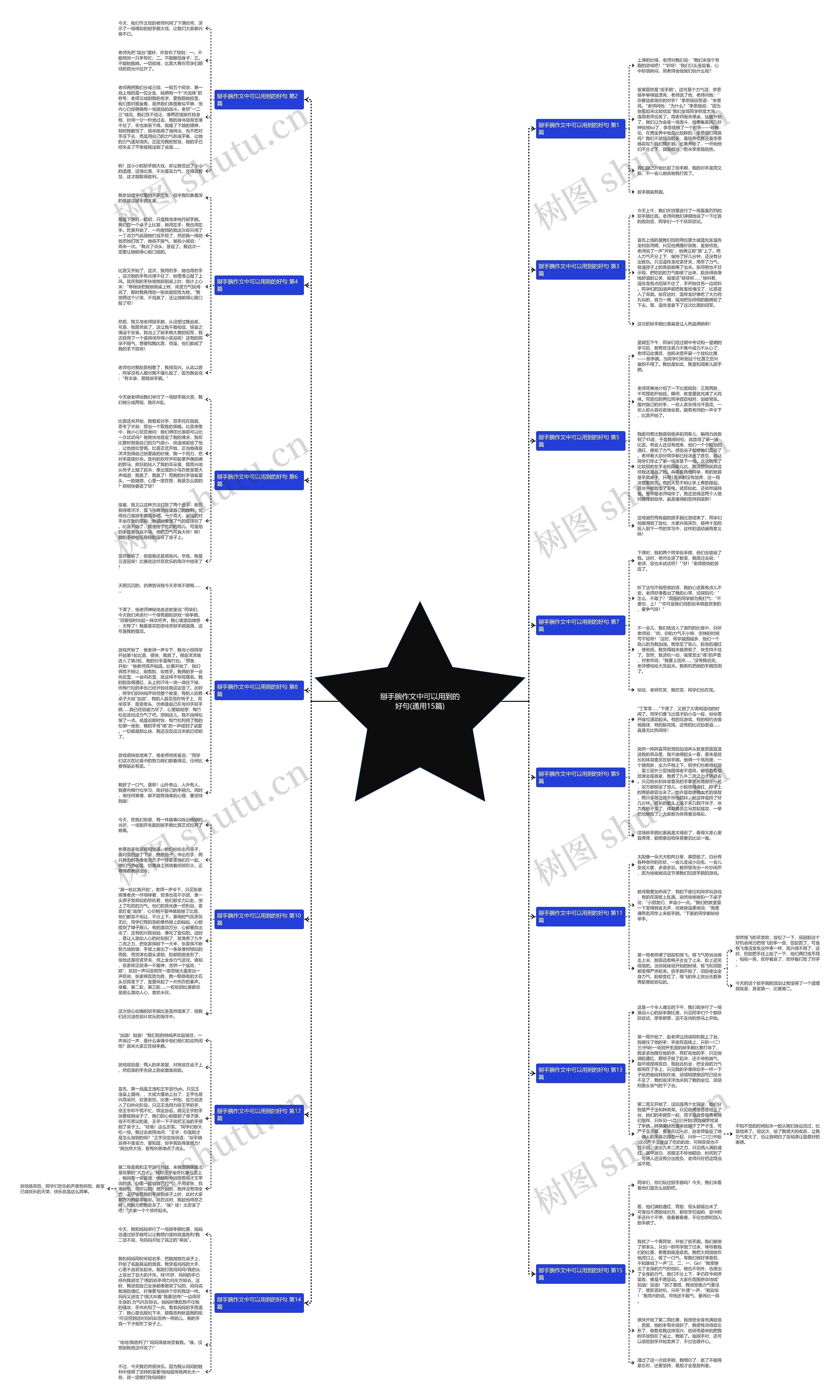 掰手腕作文中可以用到的好句(通用15篇)思维导图