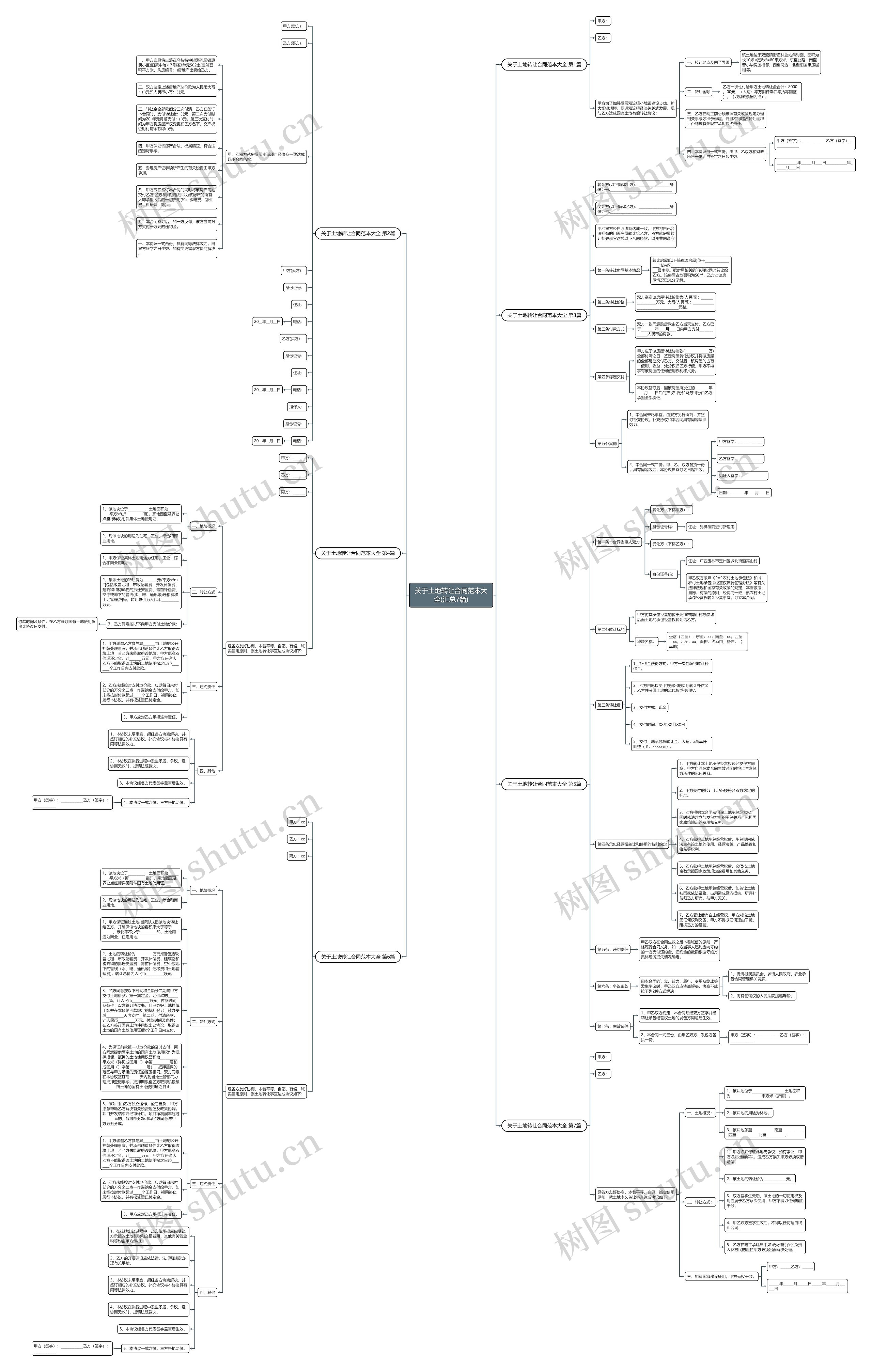 关于土地转让合同范本大全(汇总7篇)思维导图