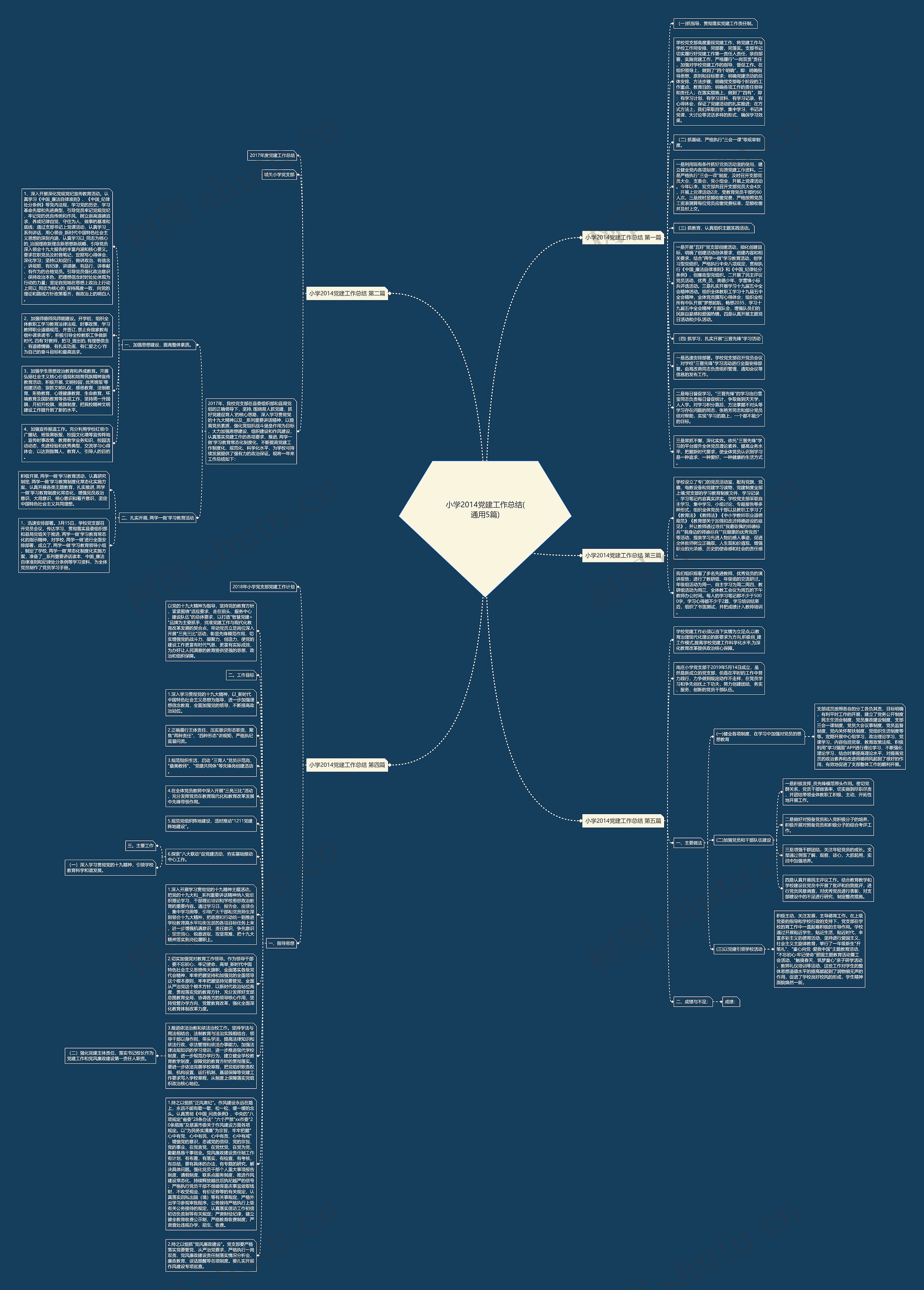 小学2014党建工作总结(通用5篇)思维导图高清图 小学2014党建工作总结(通用5篇)思维导图