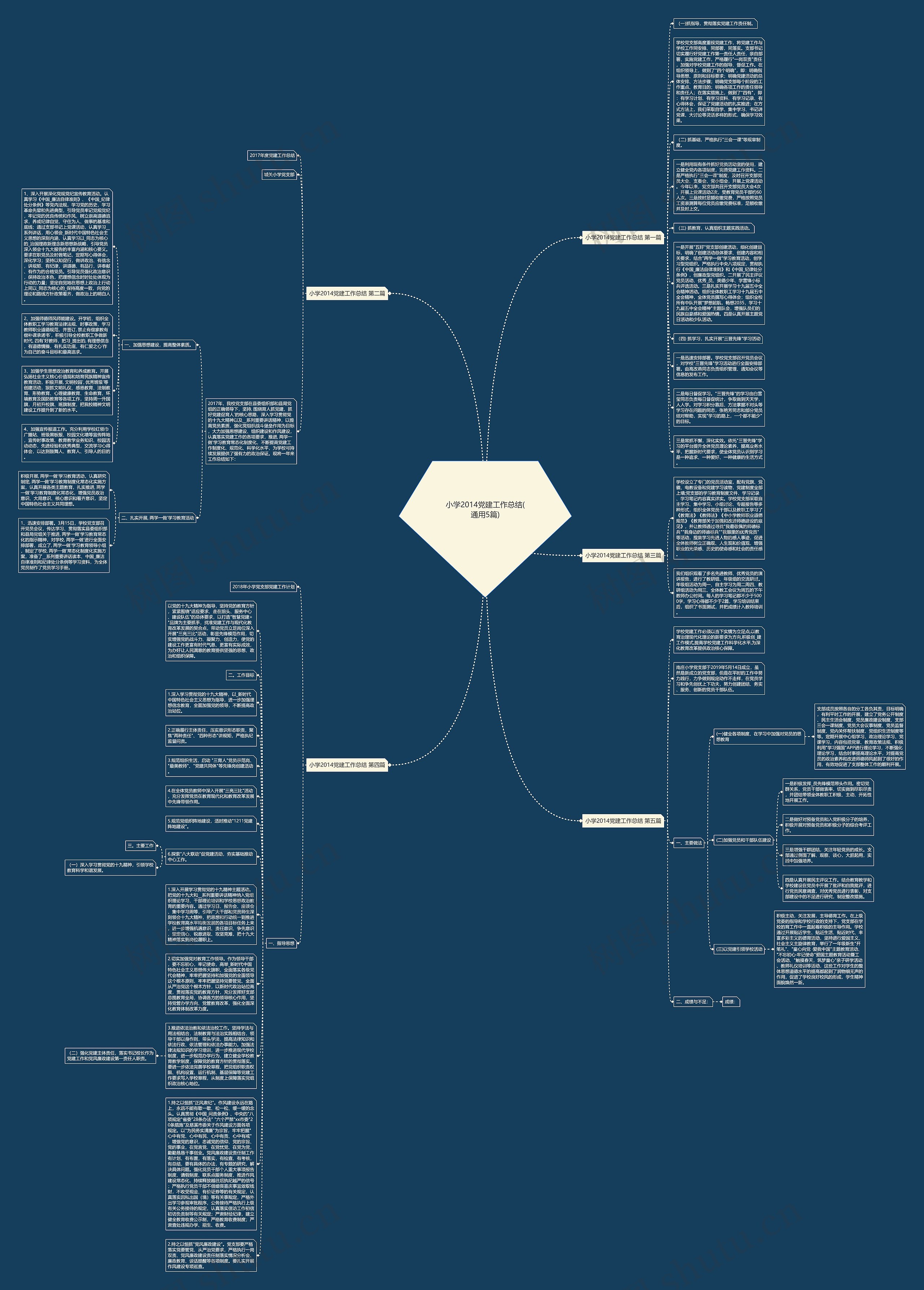 小学2014党建工作总结(通用5篇)思维导图
