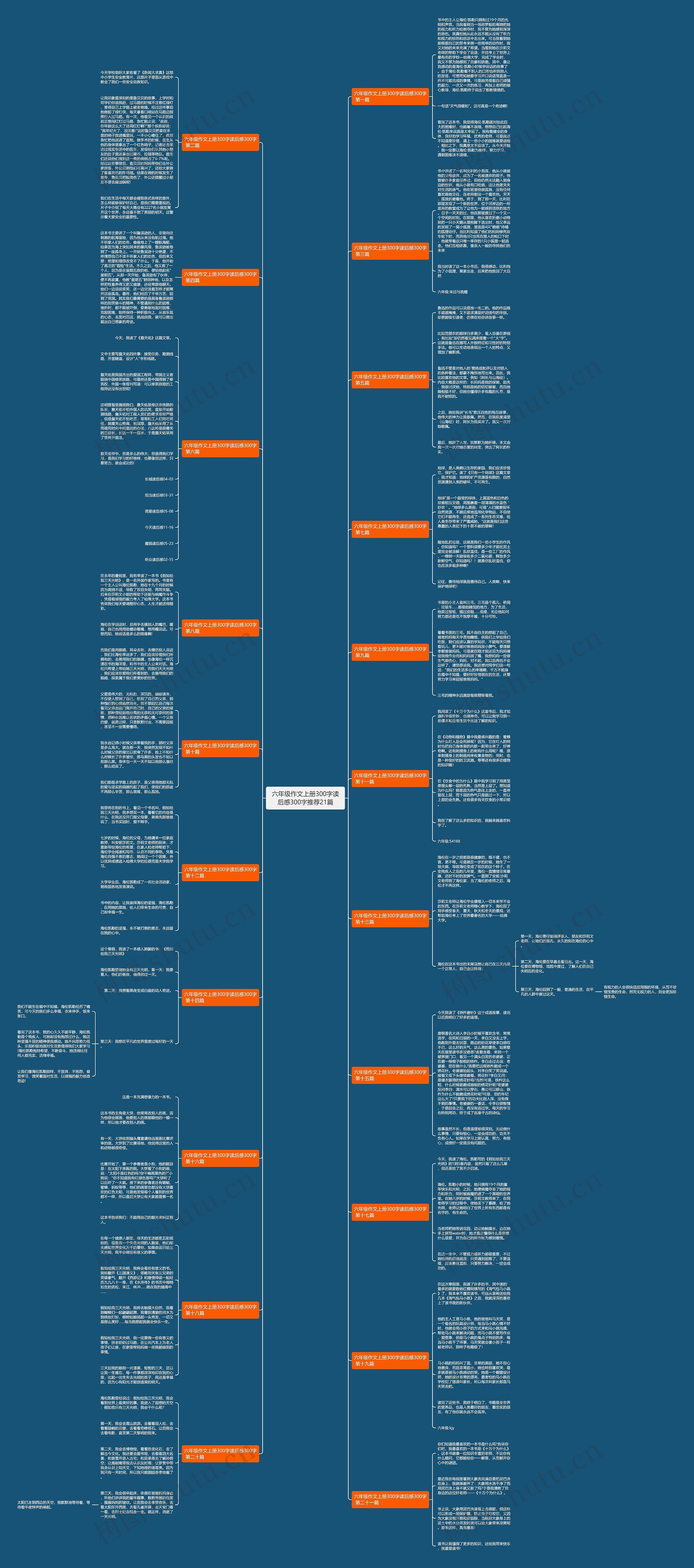 六年级作文上册300字读后感300字推荐21篇思维导图