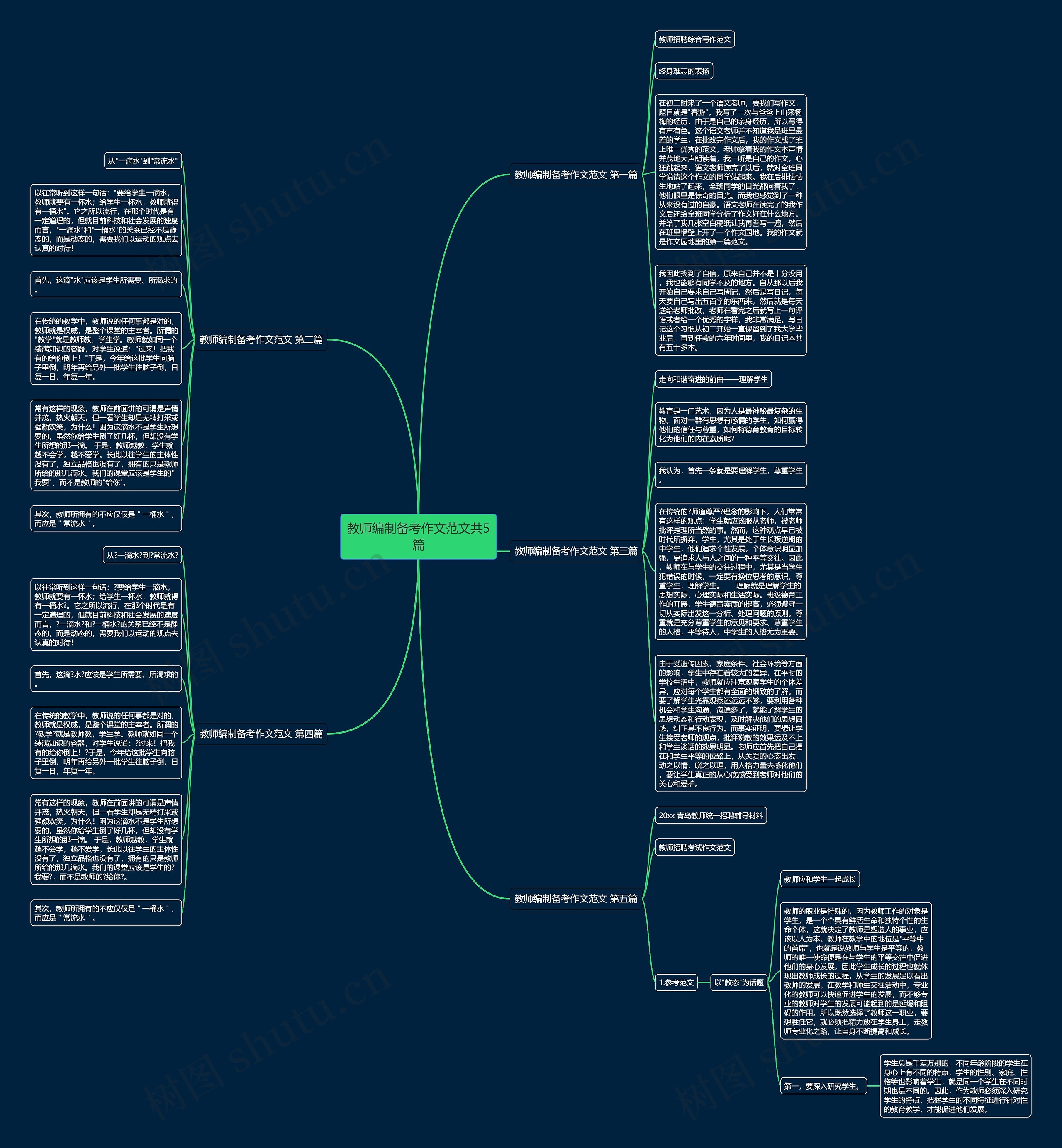 教师编制备考作文范文共5篇思维导图