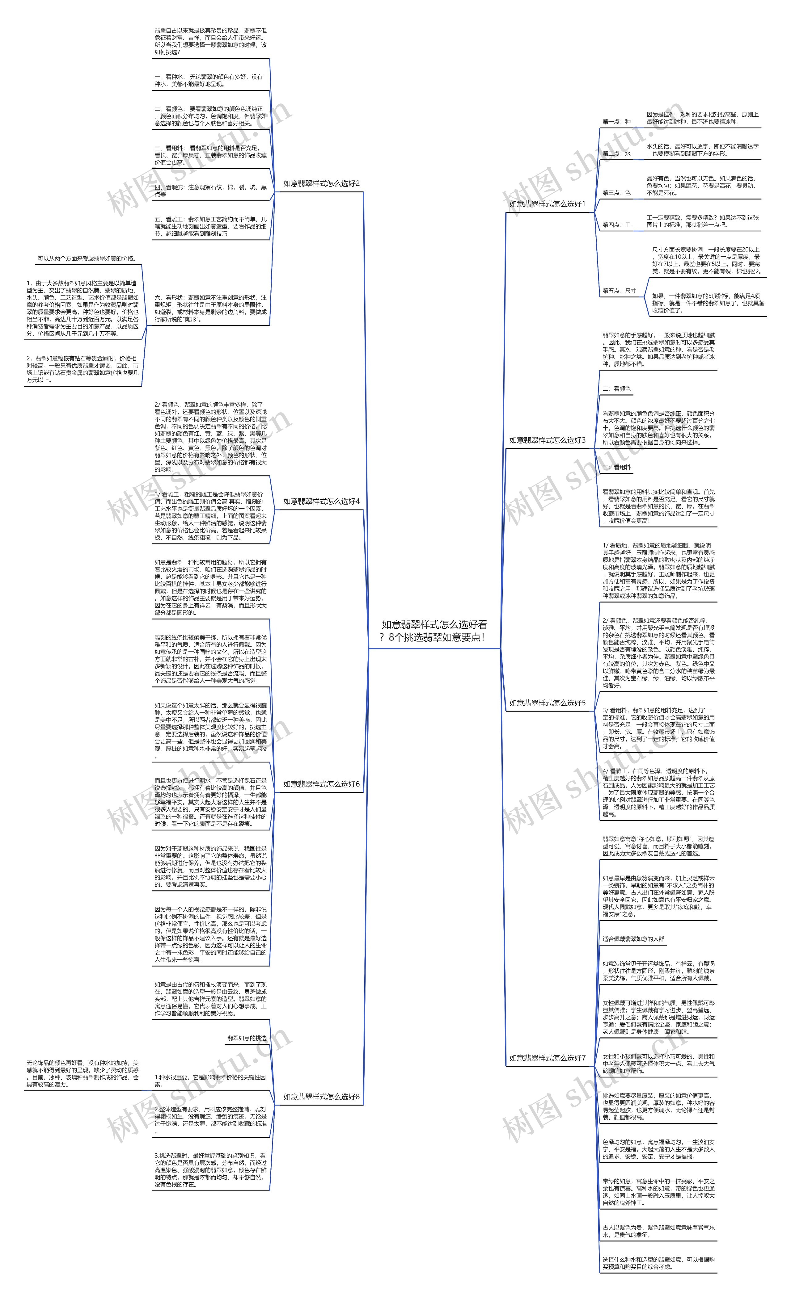 如意翡翠样式怎么选好看？8个挑选翡翠如意要点！思维导图