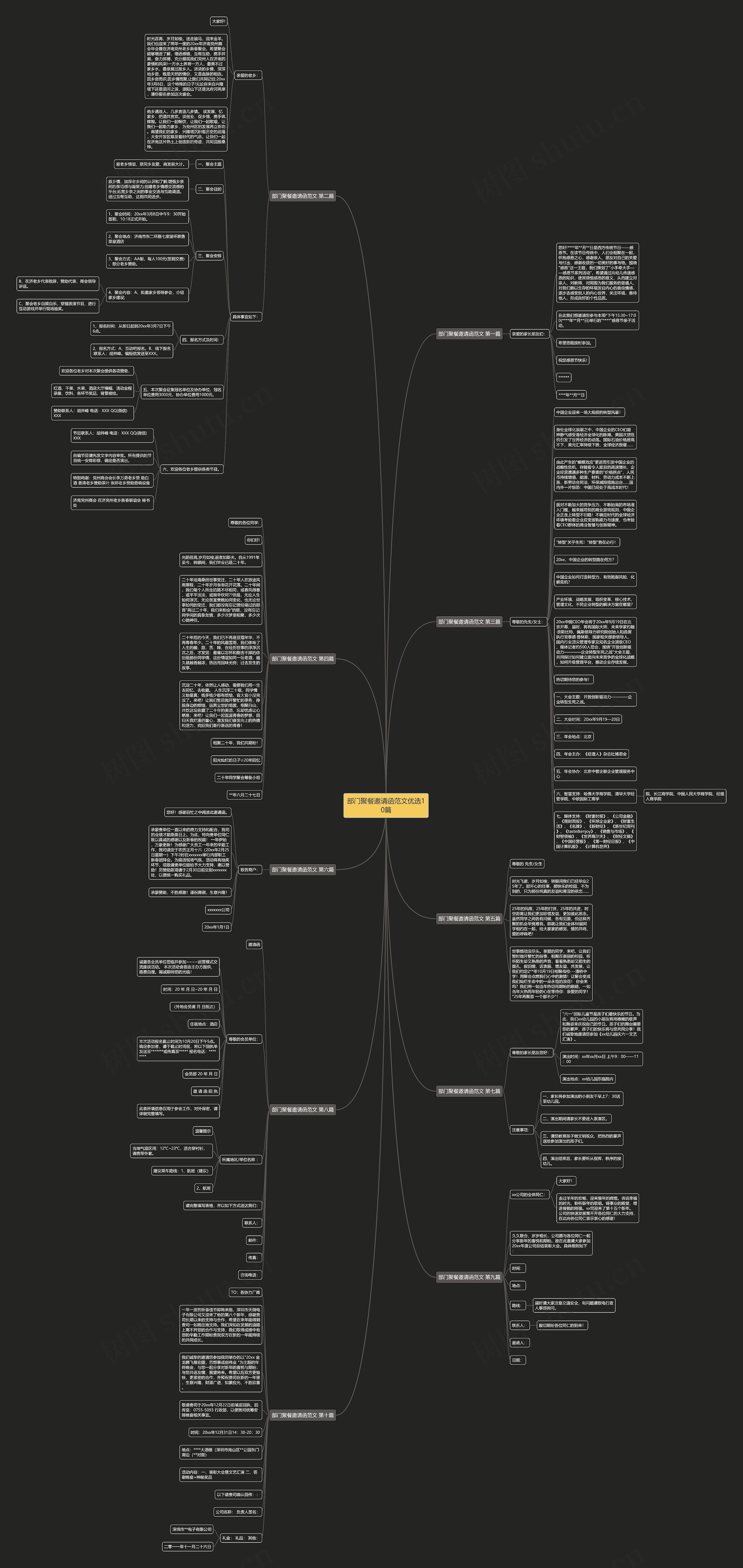 部门聚餐邀请函范文优选10篇思维导图