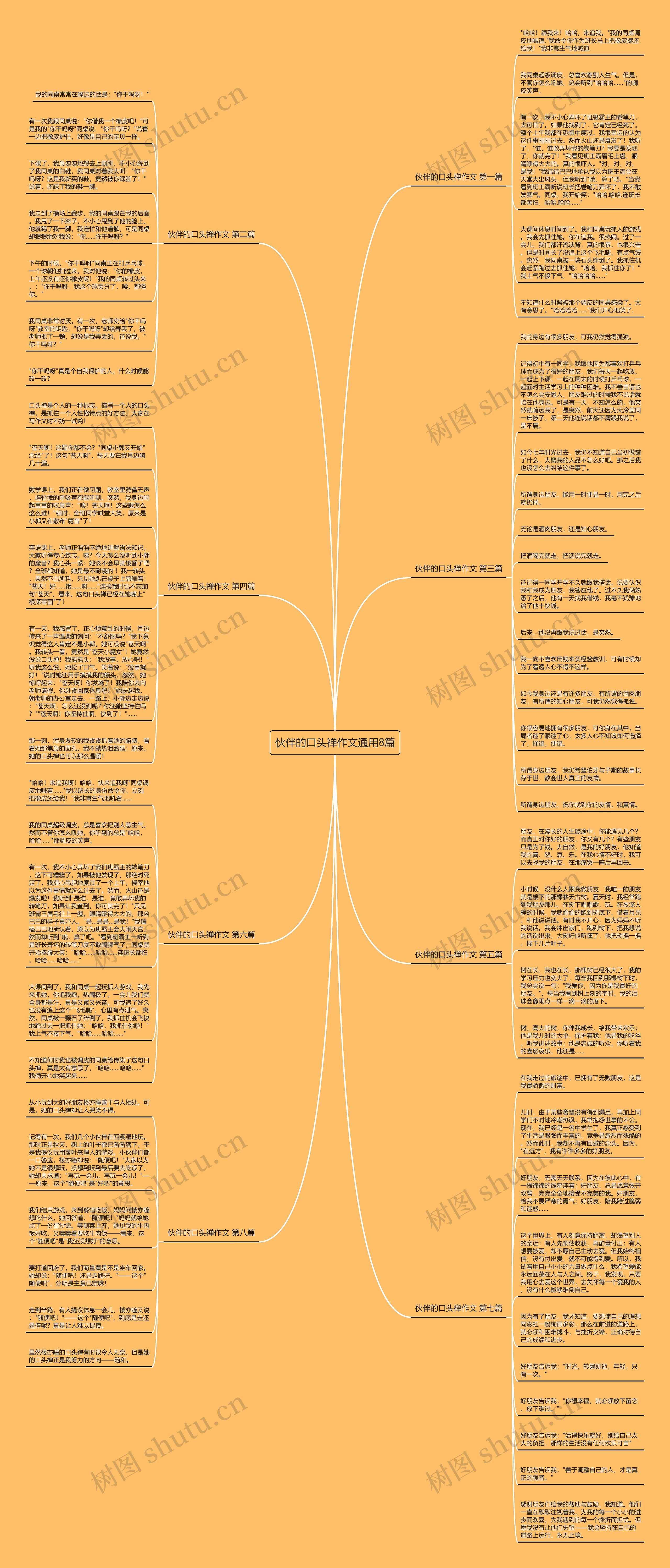 伙伴的口头禅作文通用8篇思维导图