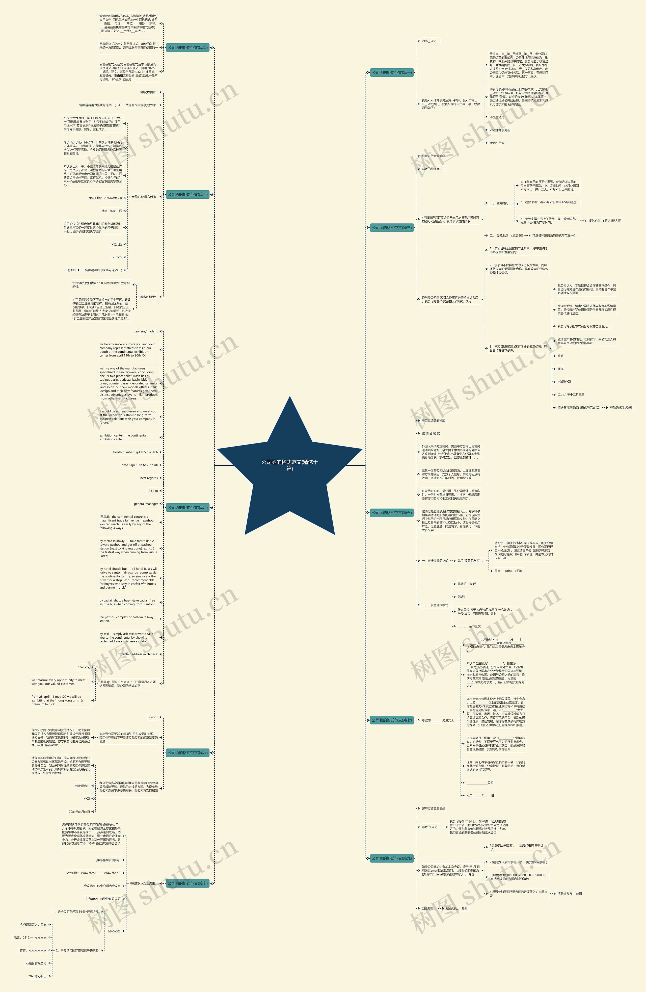 公司函的格式范文(精选十篇)思维导图高清图 公司函的格式范文(精选十篇)思维导图