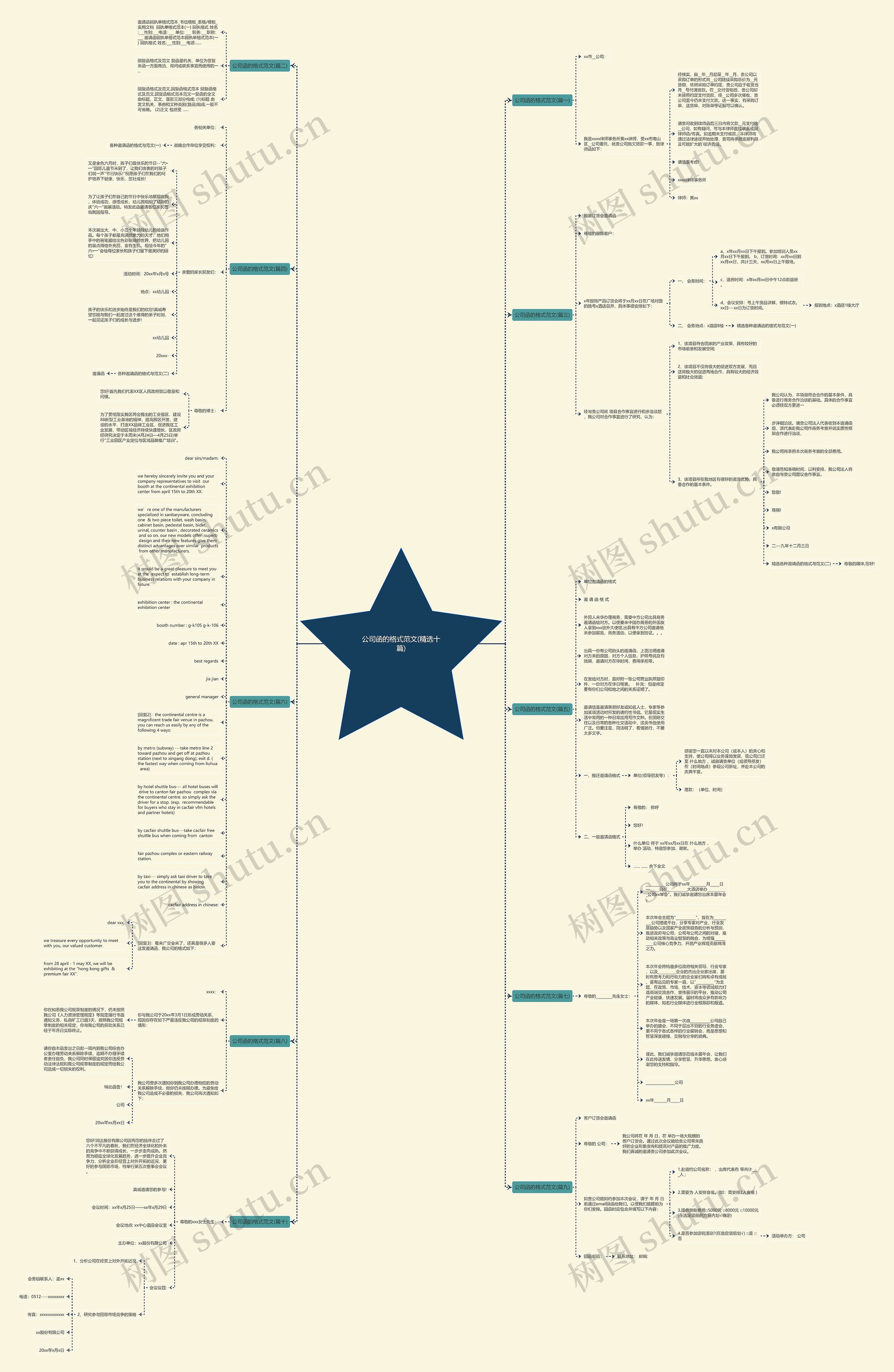 公司函的格式范文(精选十篇)思维导图